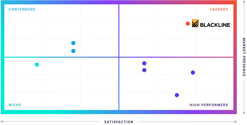 2020 G2 Financial Close Software Grid Image | BlackLine