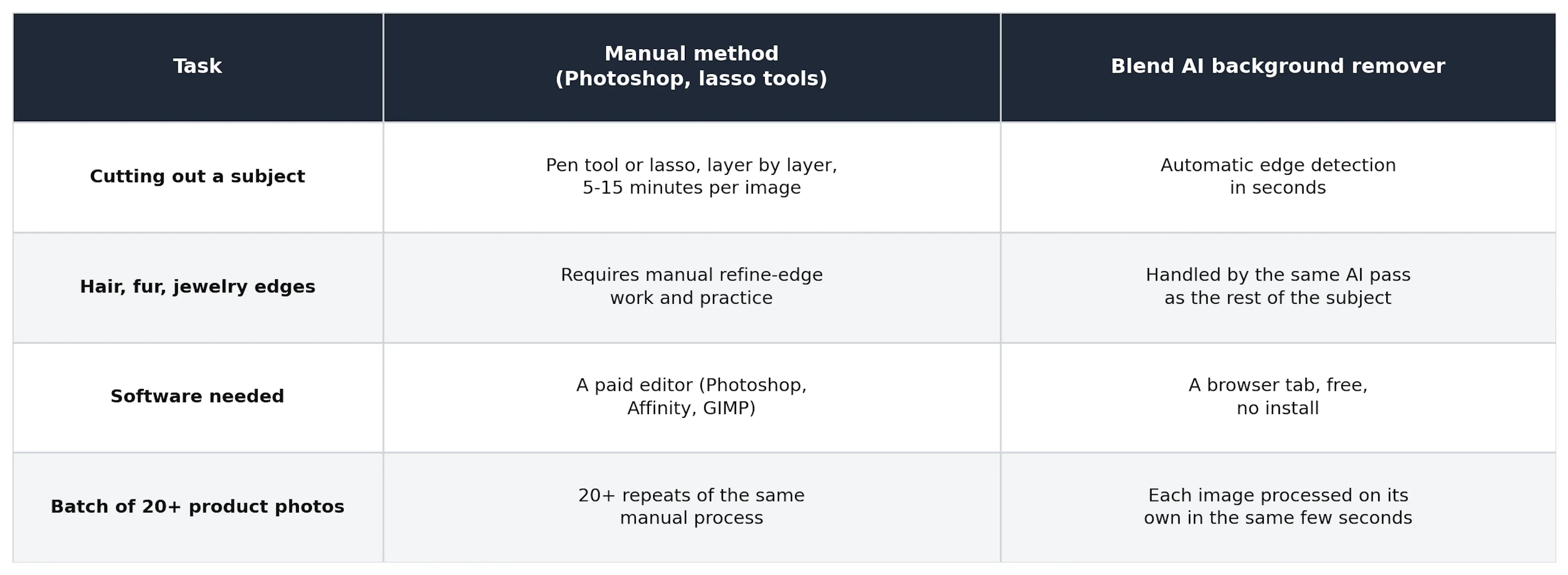 bg remover comparison table