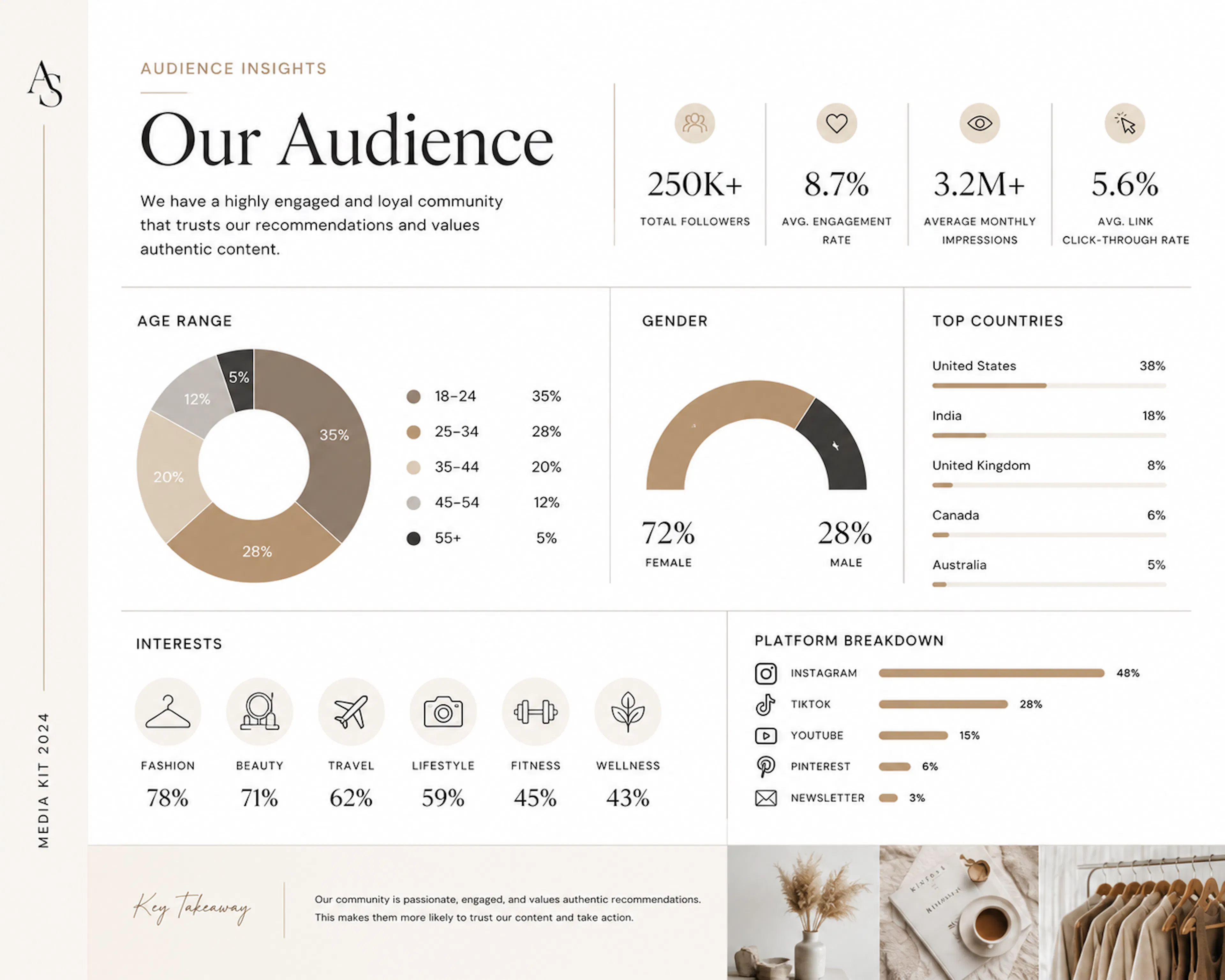 media kit audience demographic