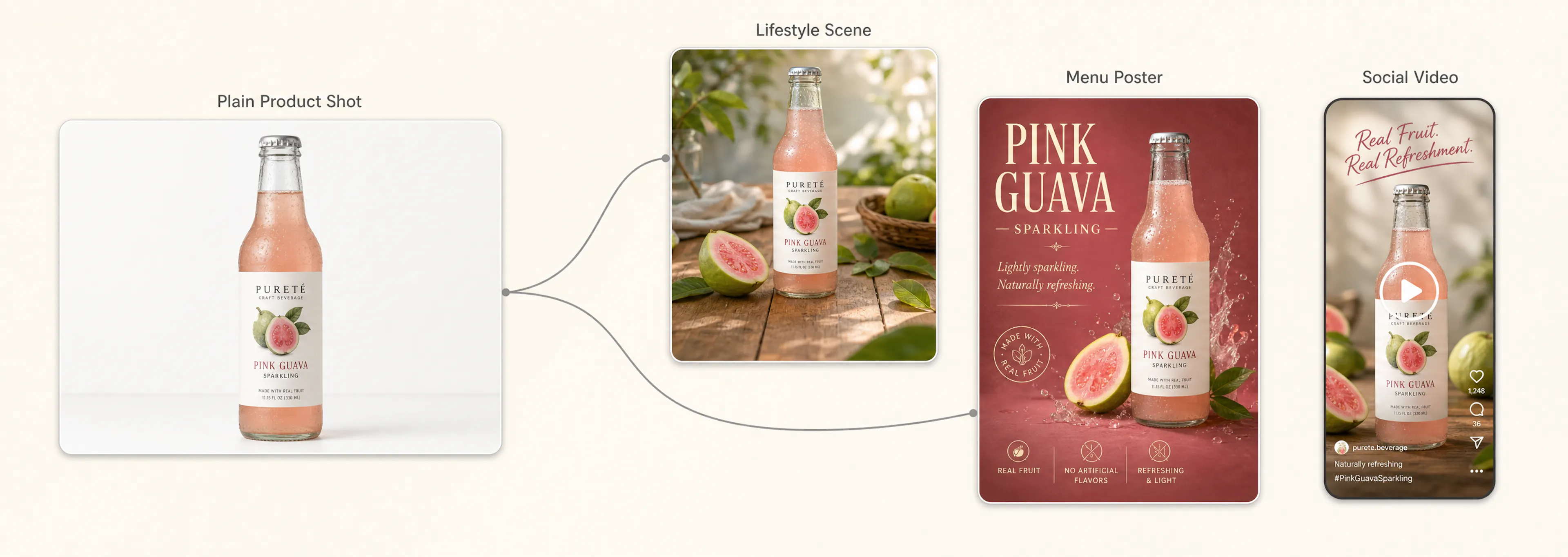 A plain beverage bottle photo transformed into a lifestyle scene, menu poster, and social video