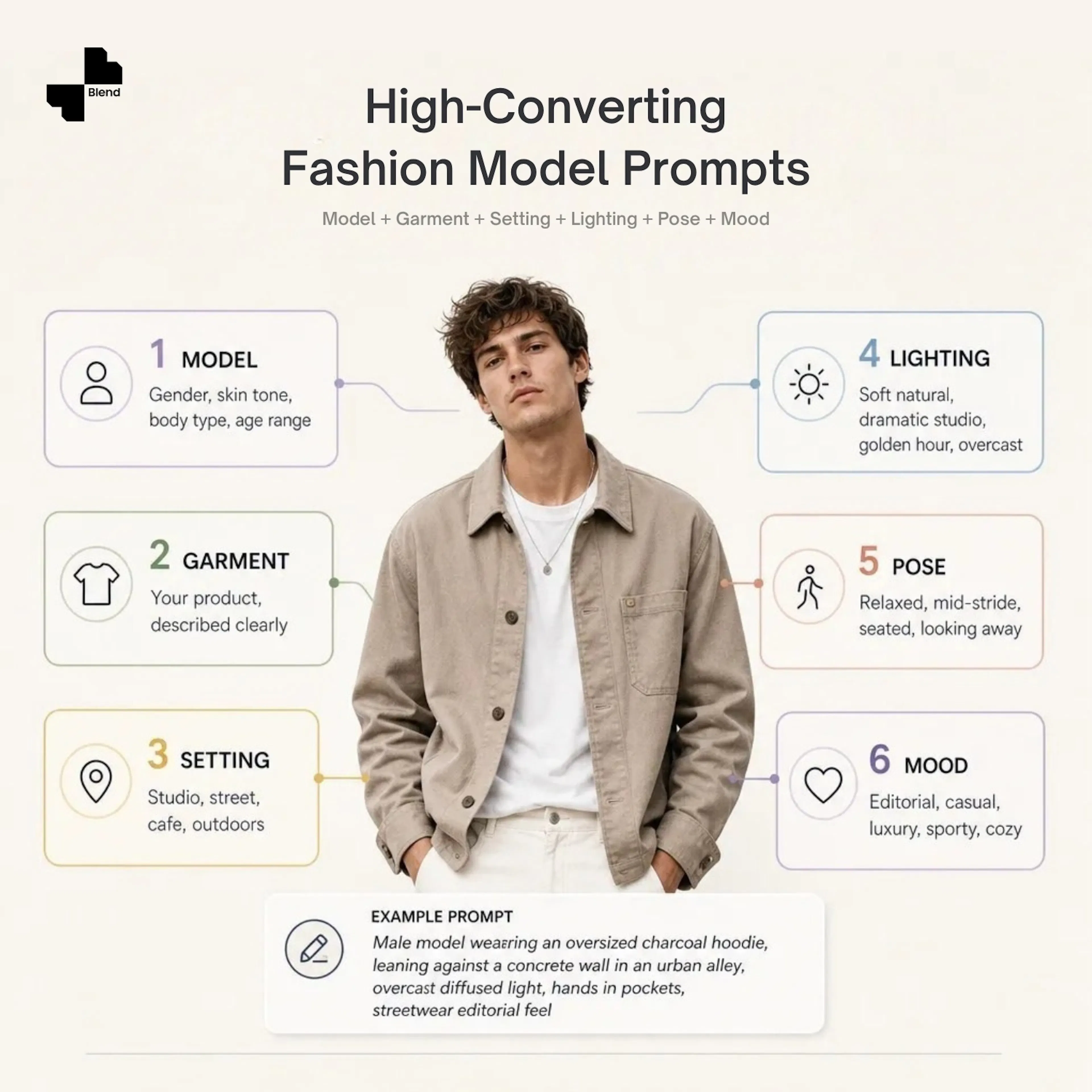 How to Write High-Converting Fashion Model Prompts