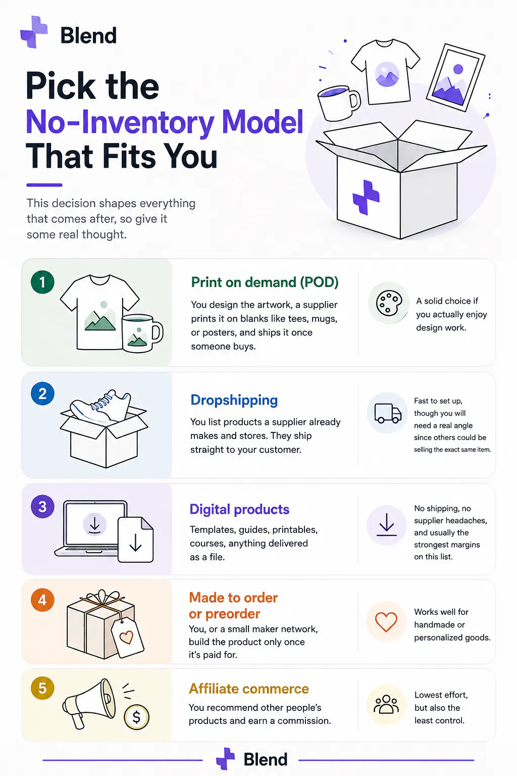 how to start an online store