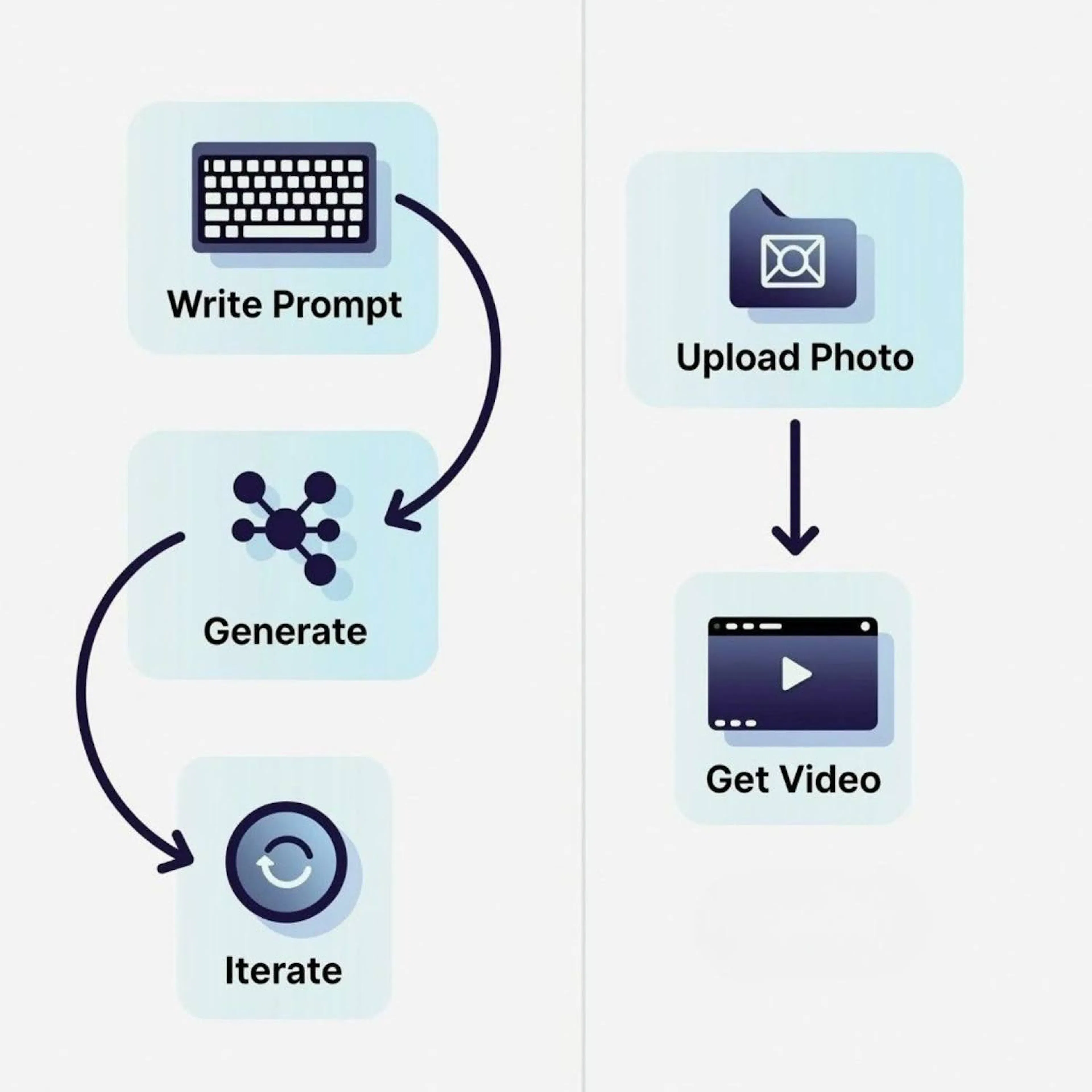 12. Know When a Prompt-Free Tool Is Faster