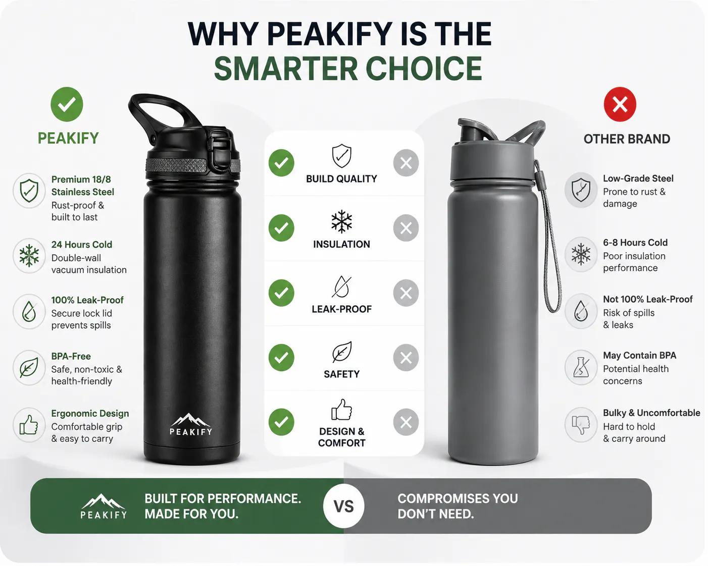 amazon product photo comparison