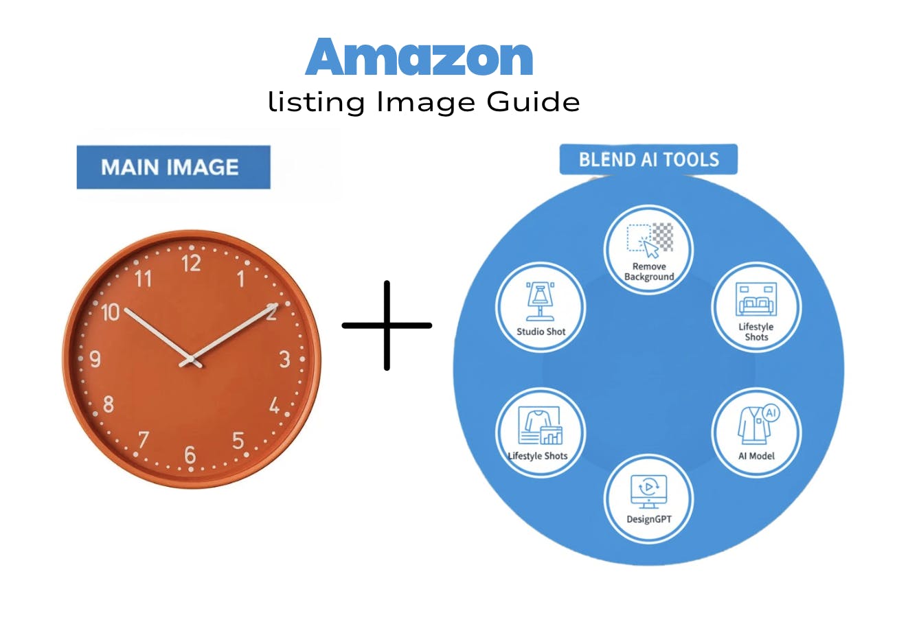 The Ultimate Amazon Listing Image Guide