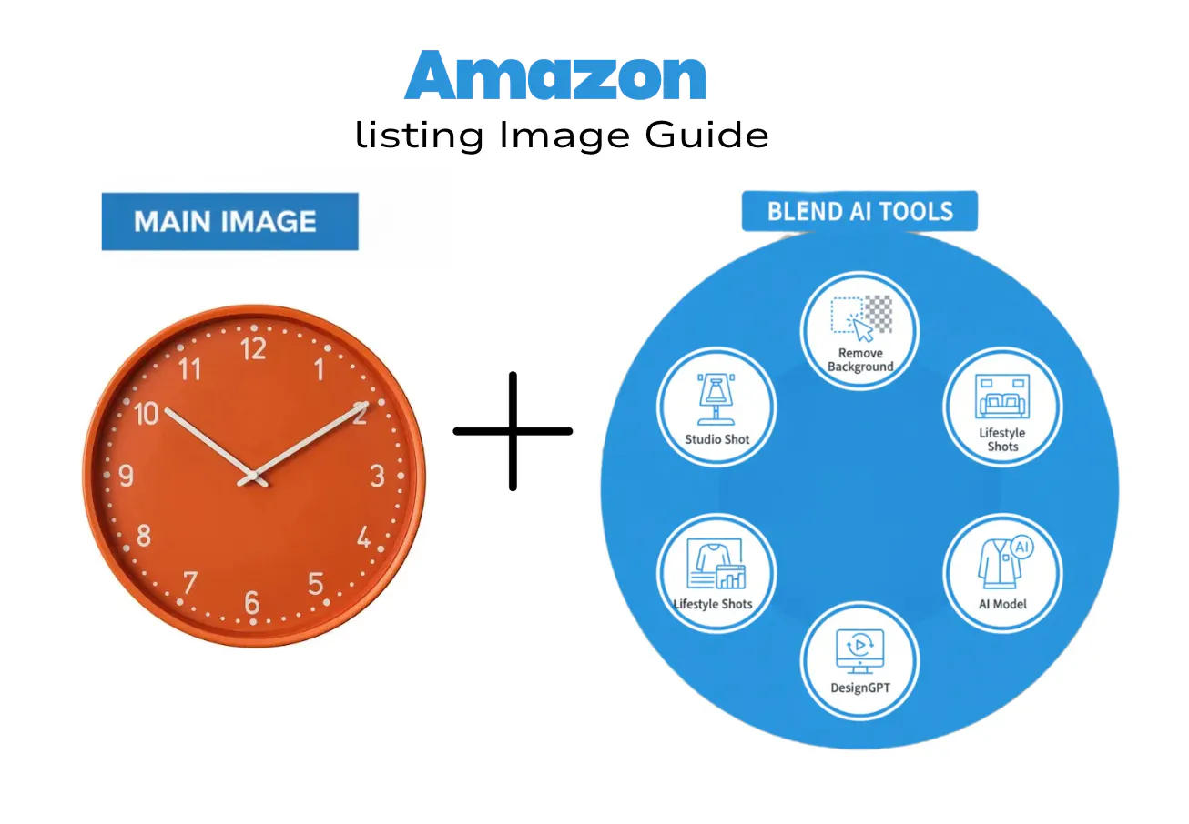 Amazon Listing Images: Best Practices & Requirements | Blend