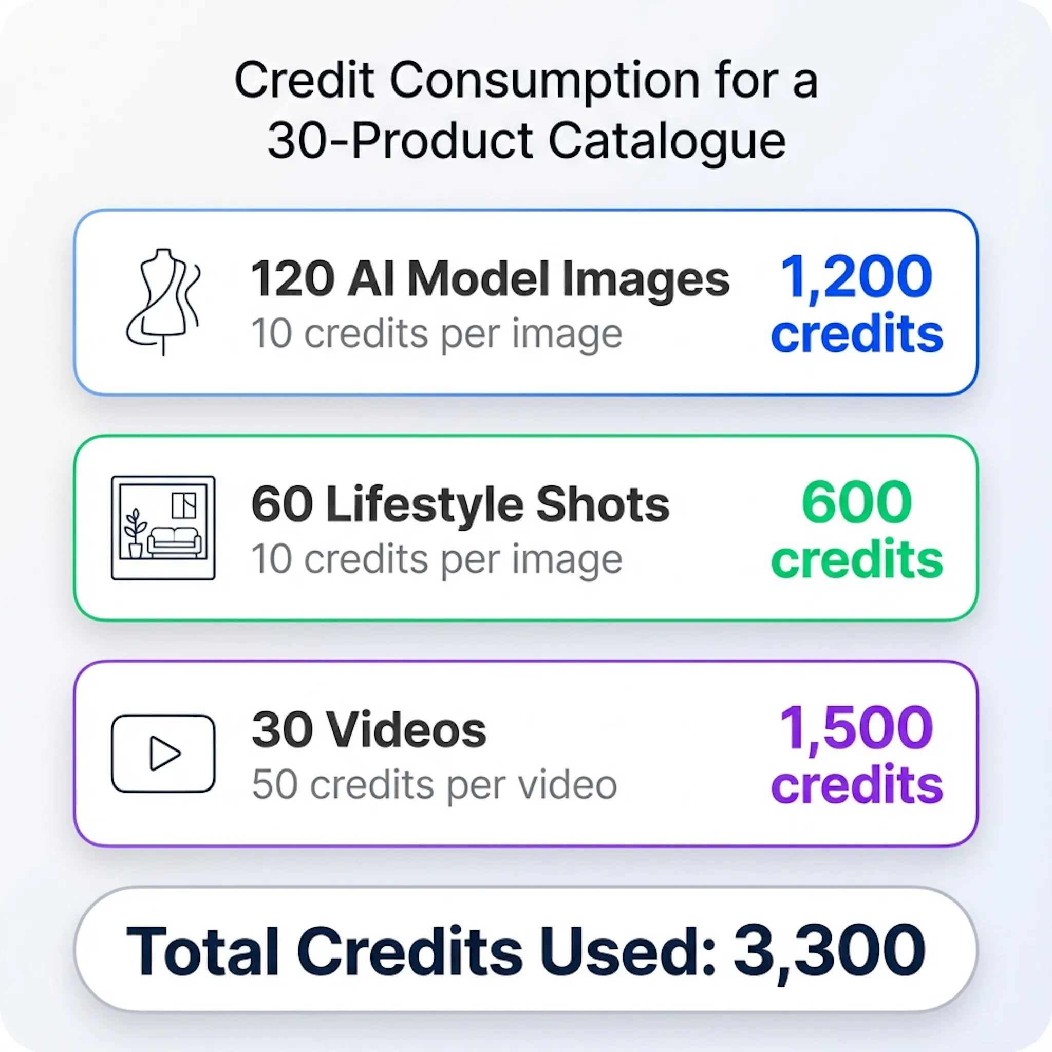 credit-consumption