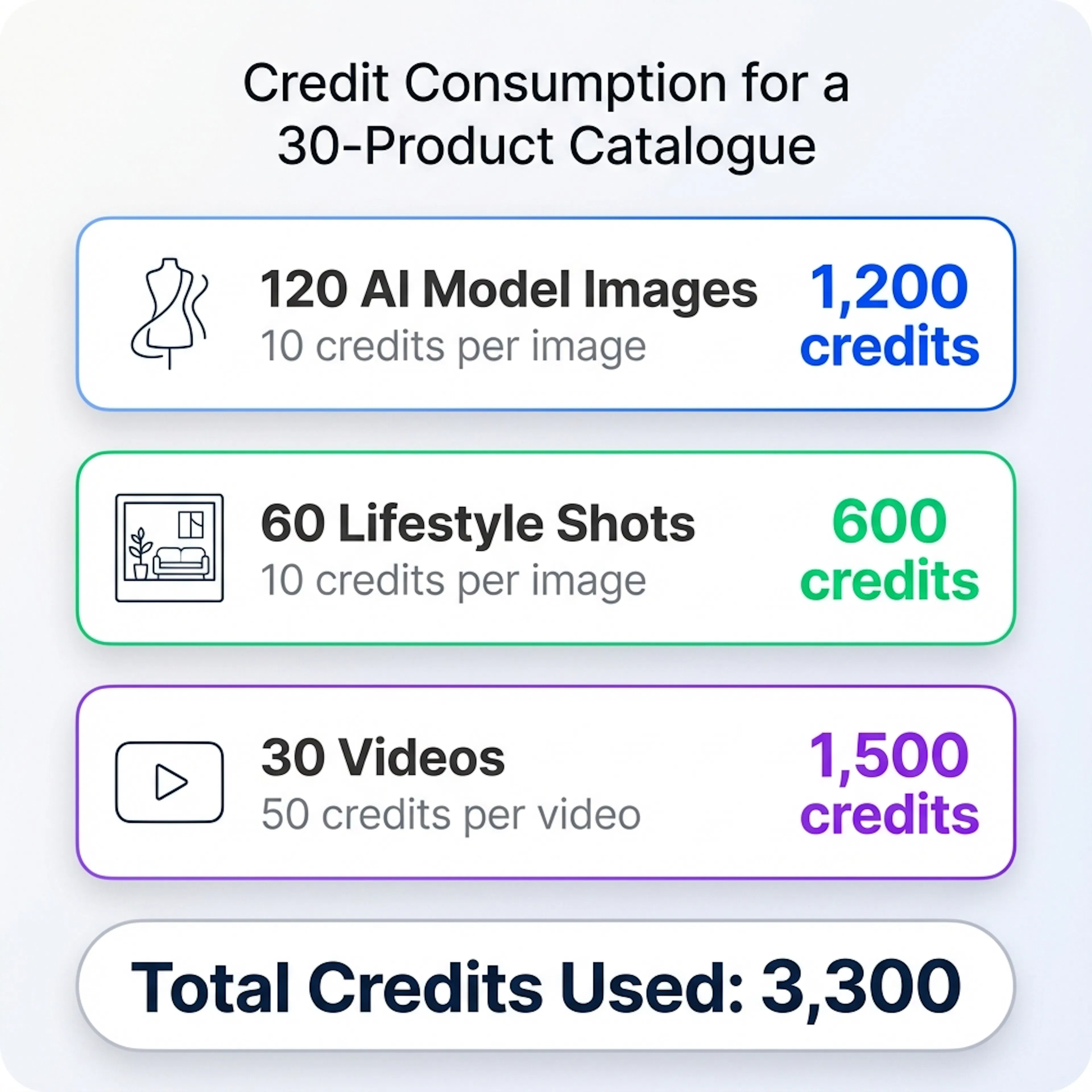 credit-consumption