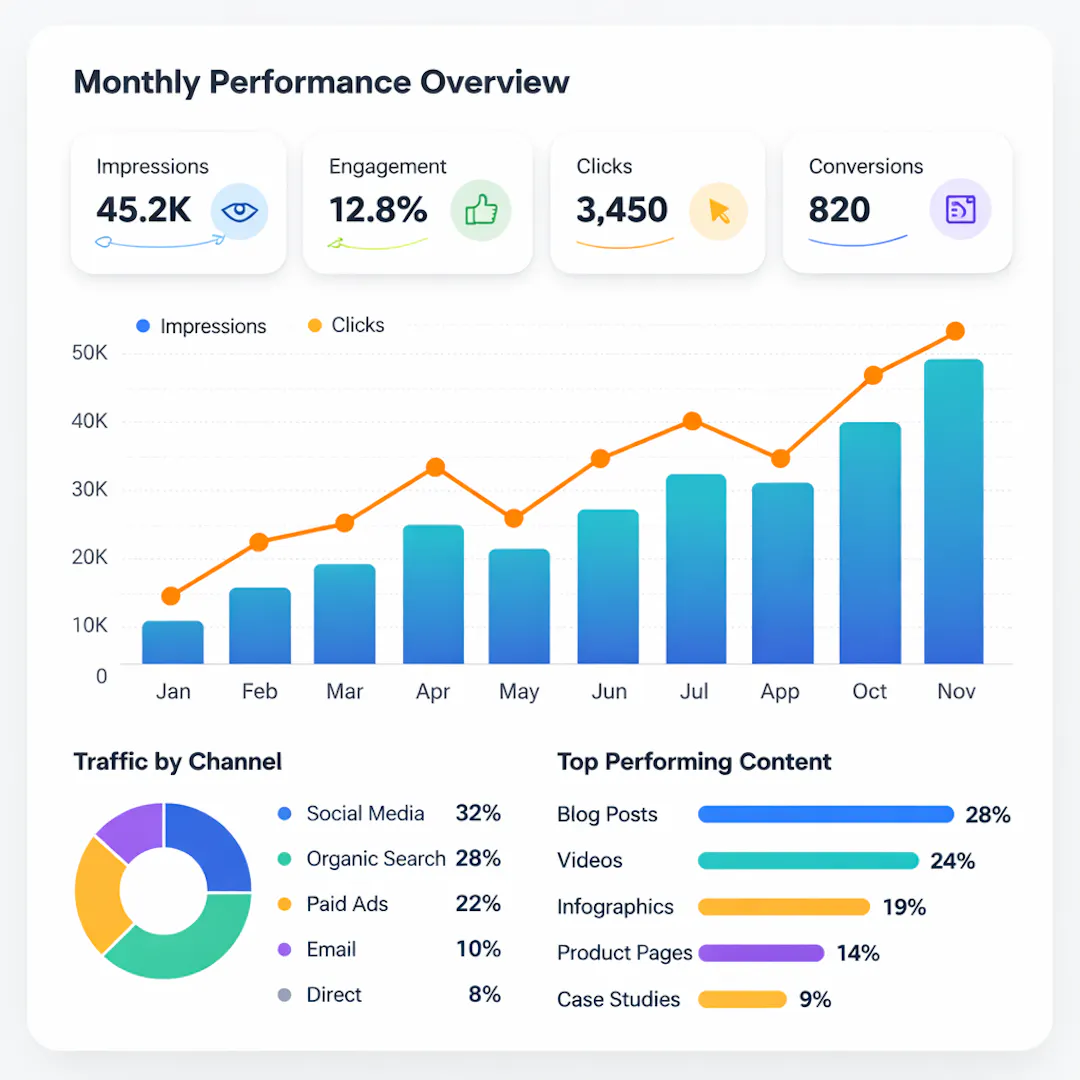 Visual Marketing: The Complete Guide to Strategy, Tools, and Examples