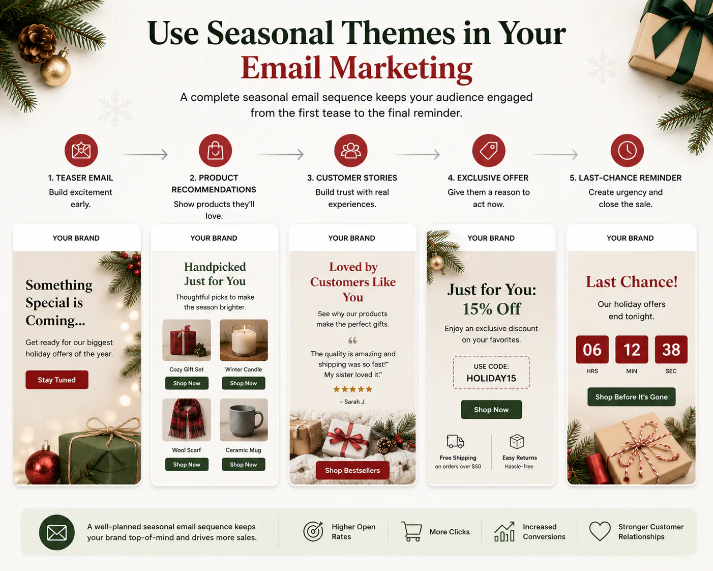 seasonal marketing