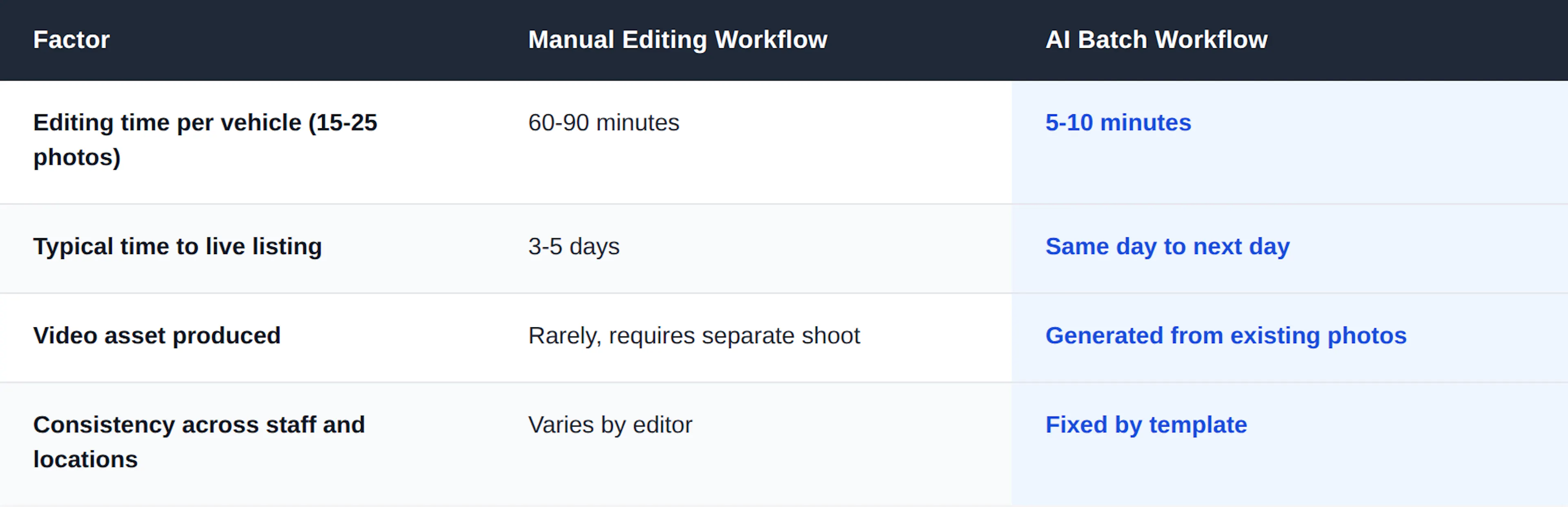 manual-vs-ai-workflow-table
