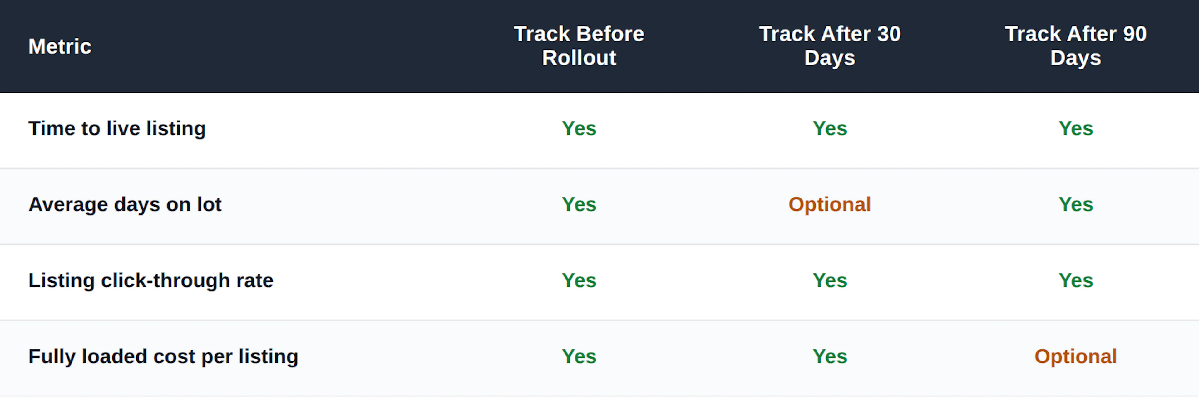 kpi-tracking-table
