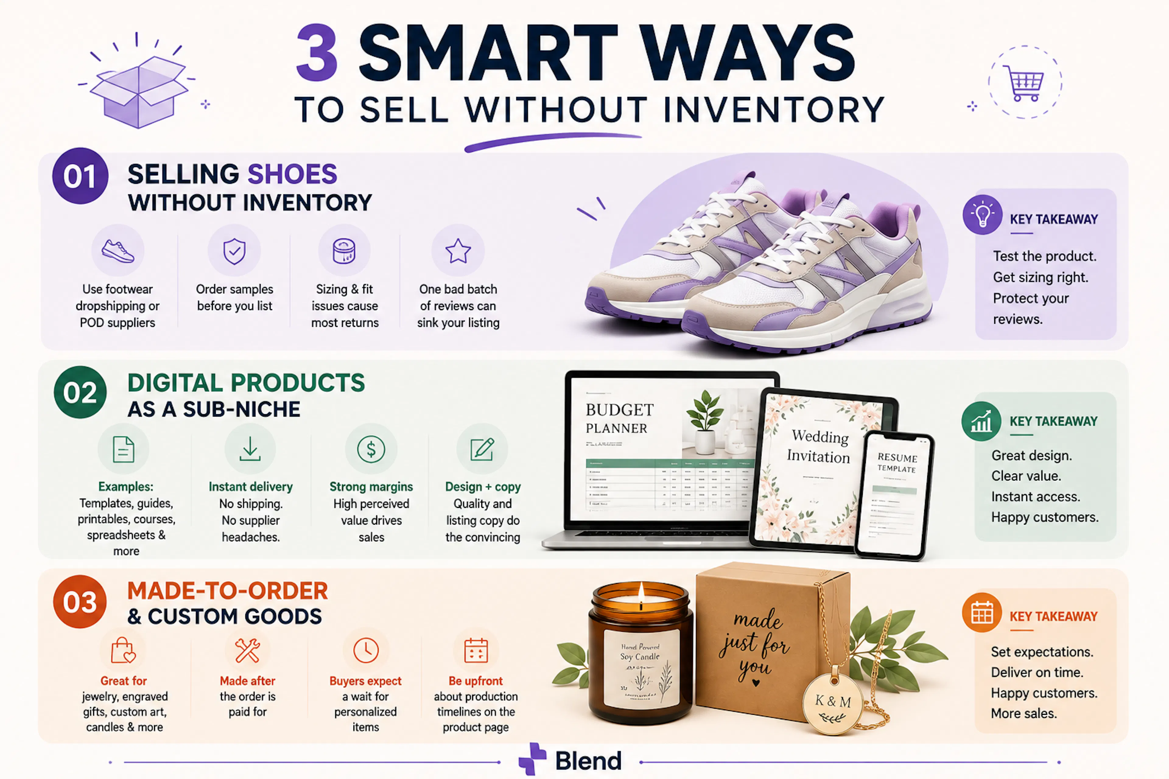 how to sell without inventory