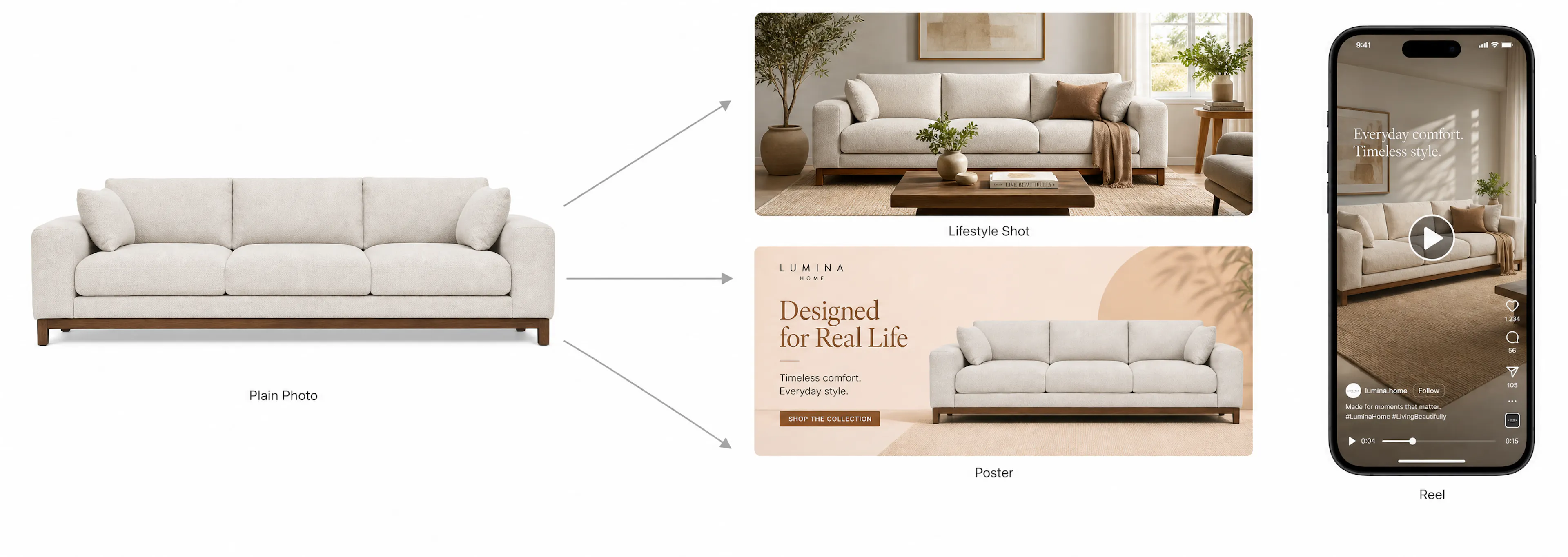A plain product photo of a sofa transformed into a lifestyle shot, an advertising poster, and a vertical phone reel
