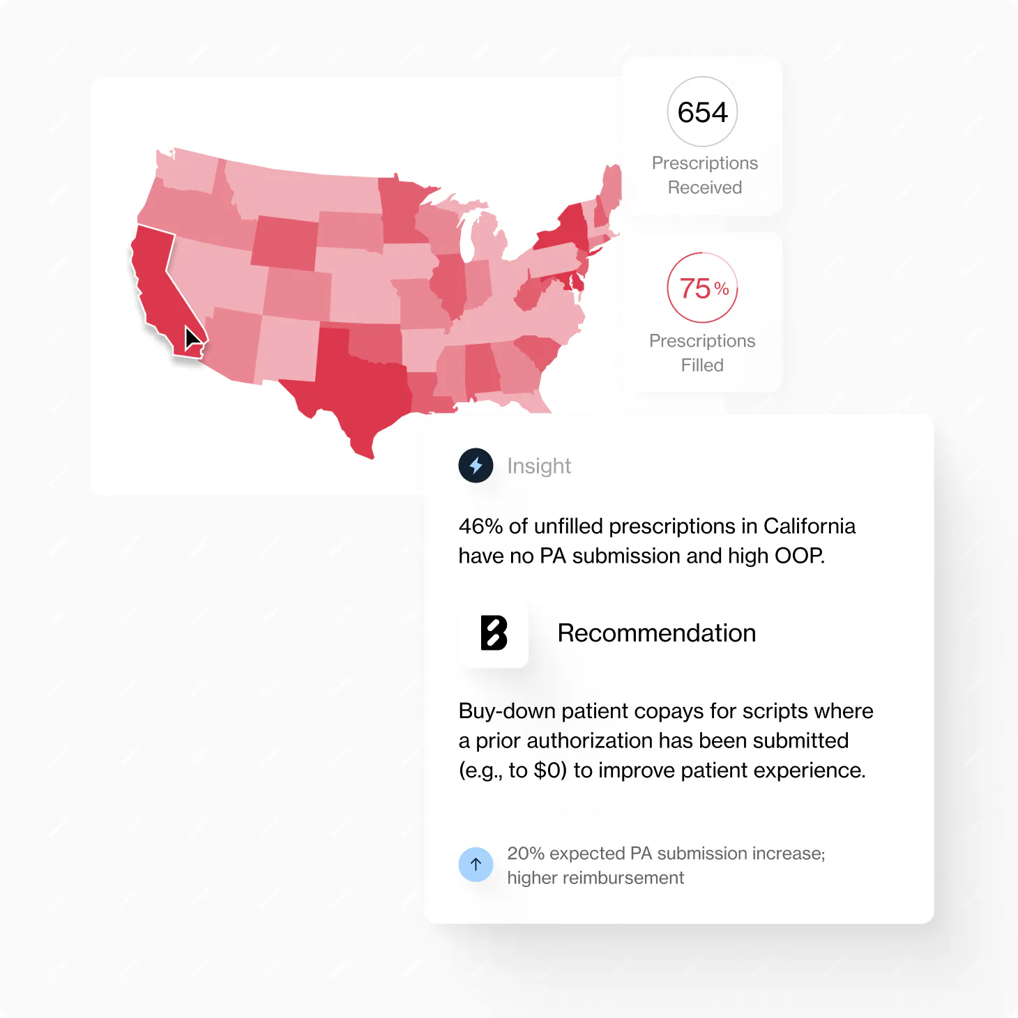 Comprehensive database for every interaction on every claim throughout the prescription journey — plus advanced insights to power your brand’s commercialization strategy.