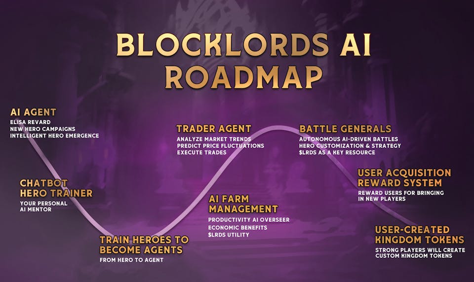 Autonomous AI agents are coming to Blocklords