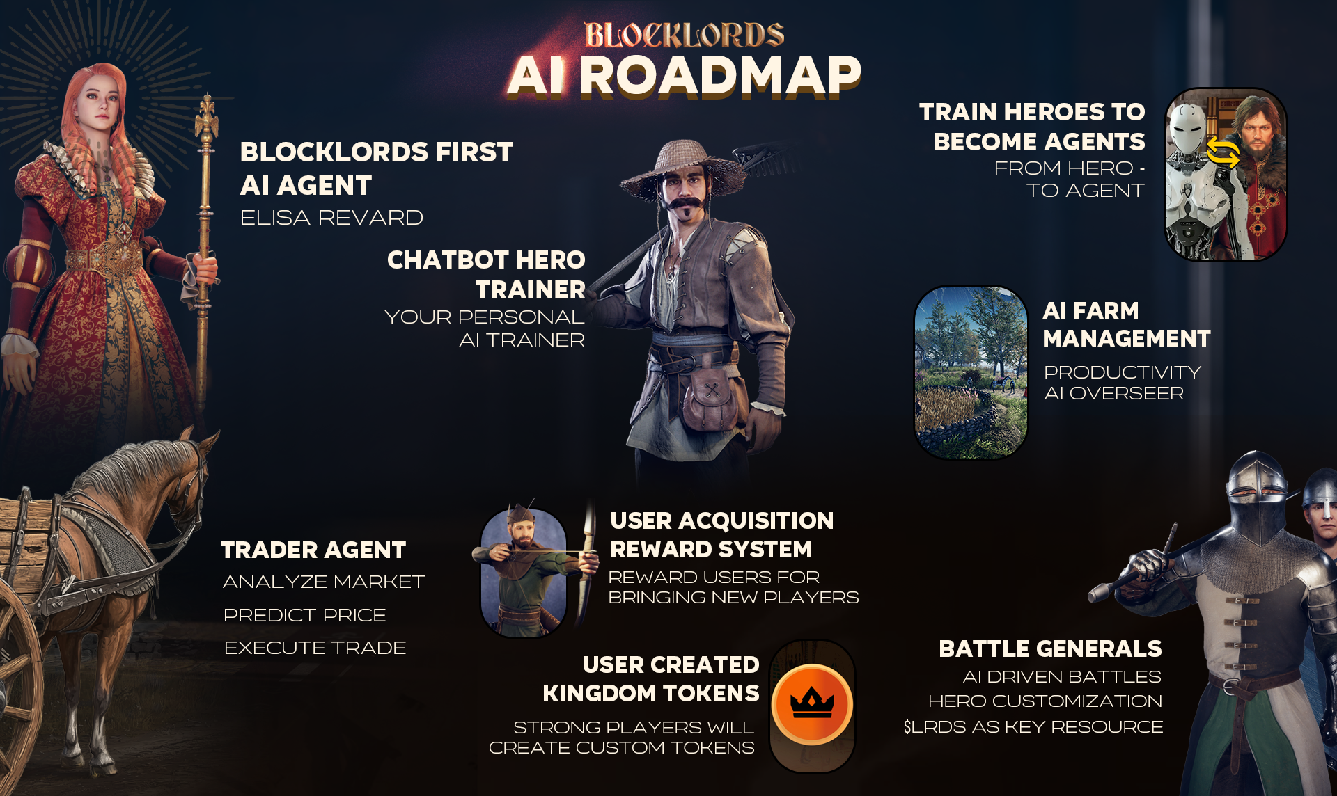 Cointelegraph's take on latest BLOCKLORDS unveiling