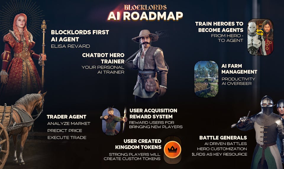 Cointelegraph's take on latest BLOCKLORDS unveiling