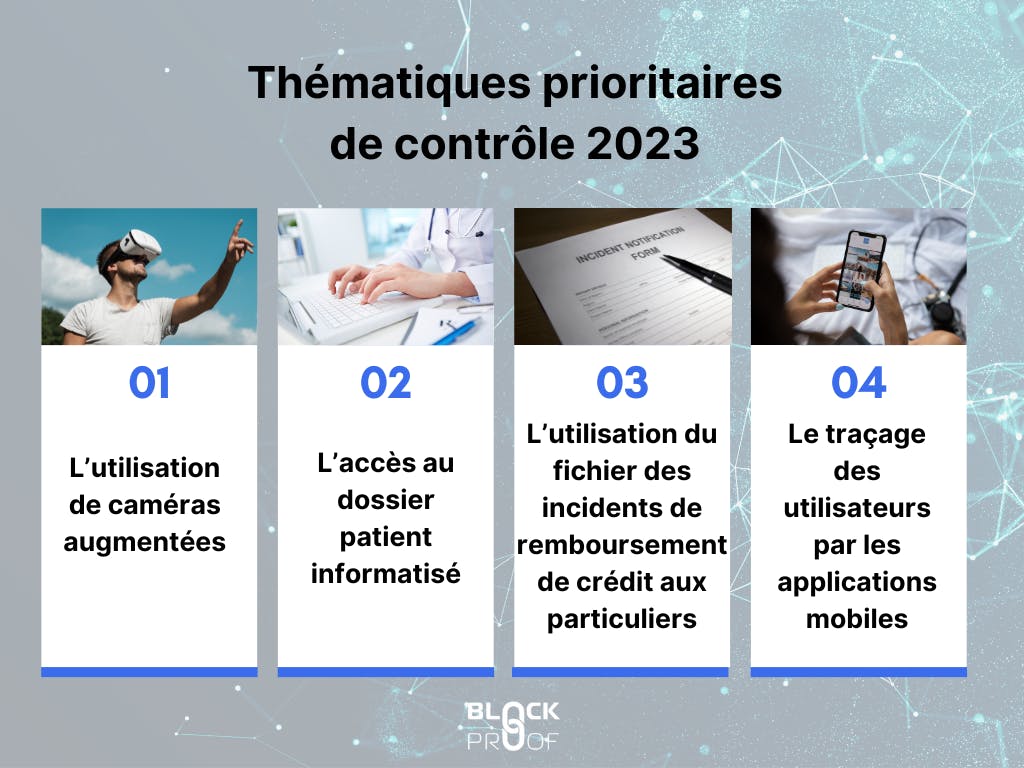 Plan de contrôle CNIL 2023