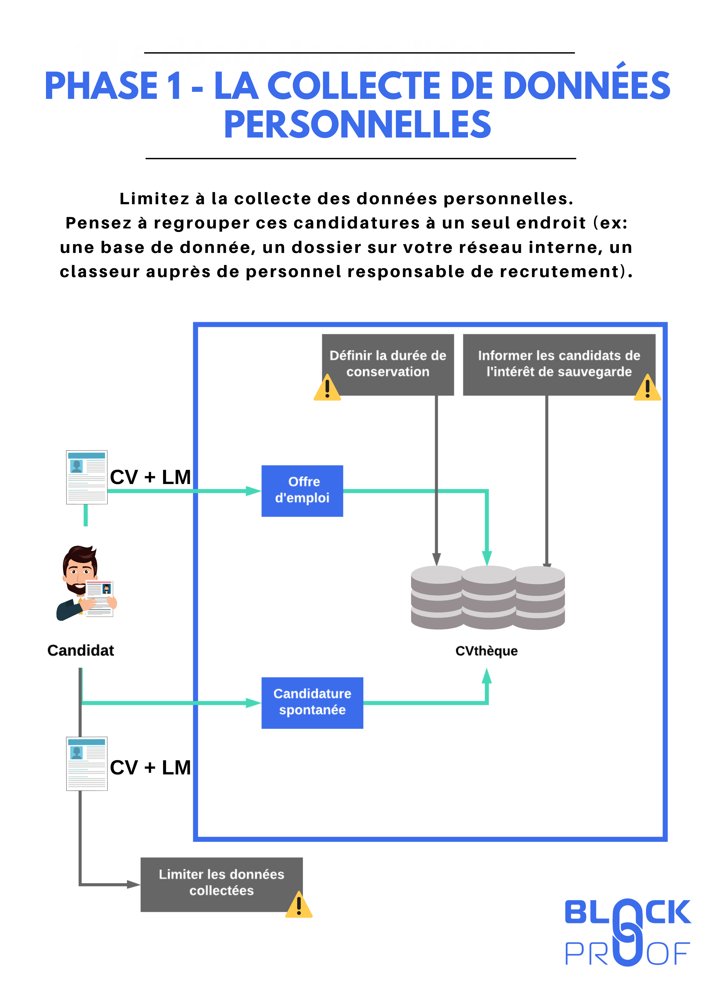 Recrutement : les bonnes pratiques RGPD 