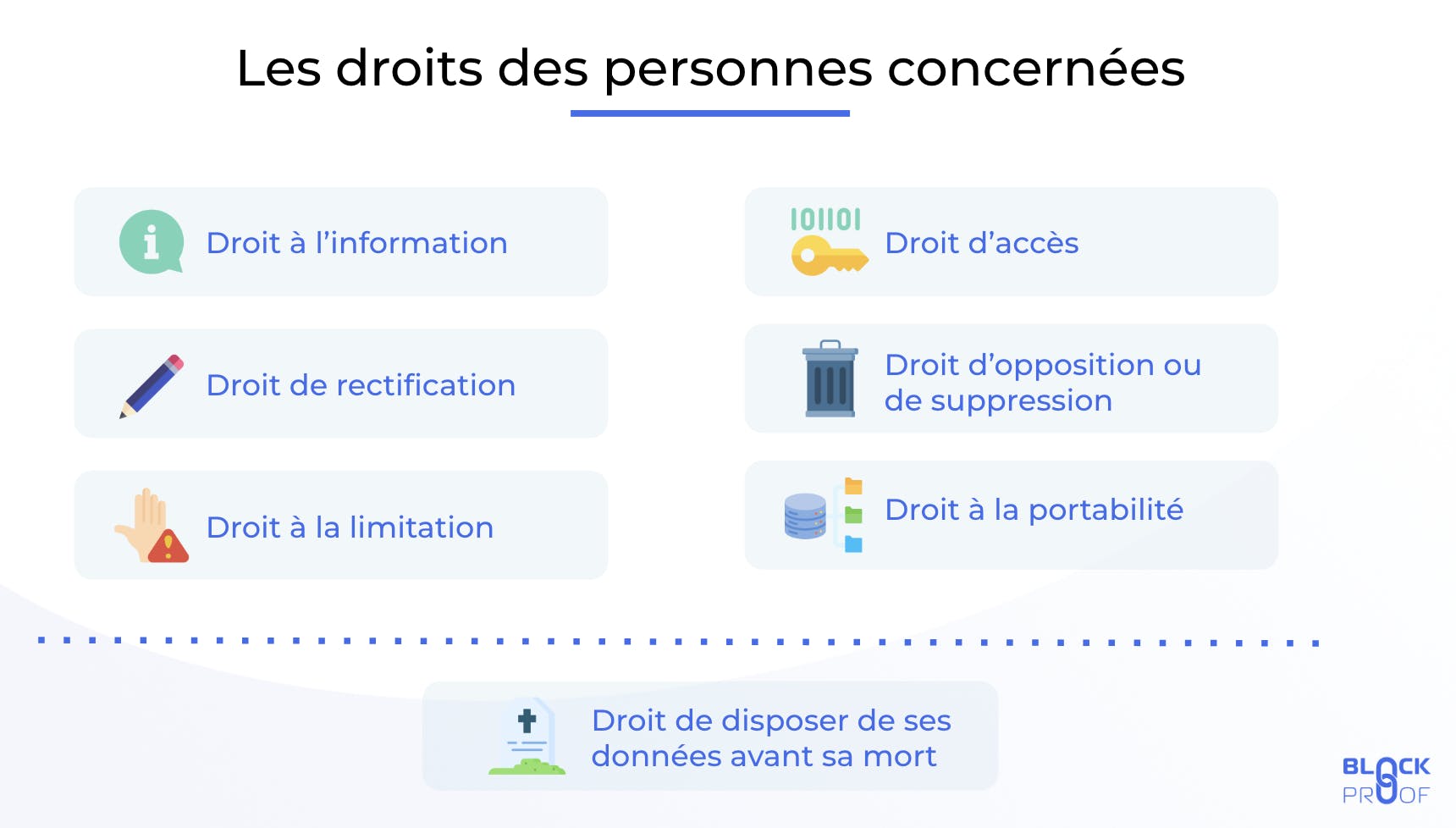 RGPD droit des personnes concernées