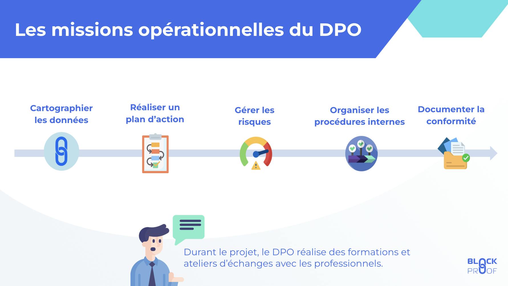 Missions du DPO