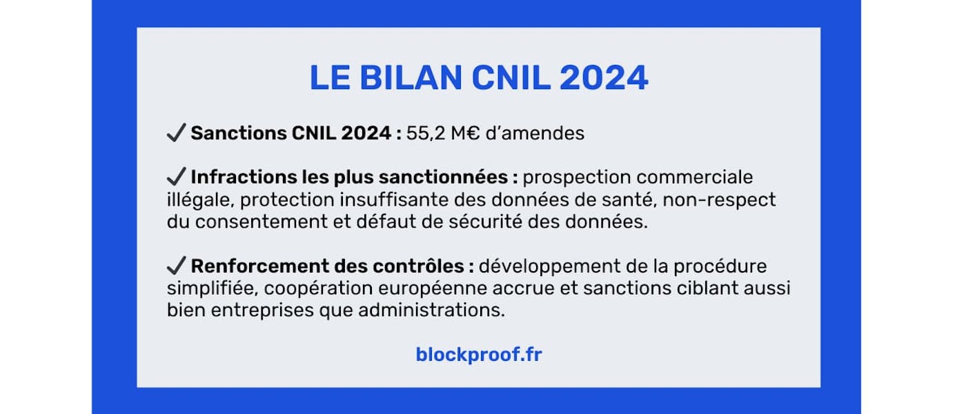 Sanctions CNIL : bilan 2024