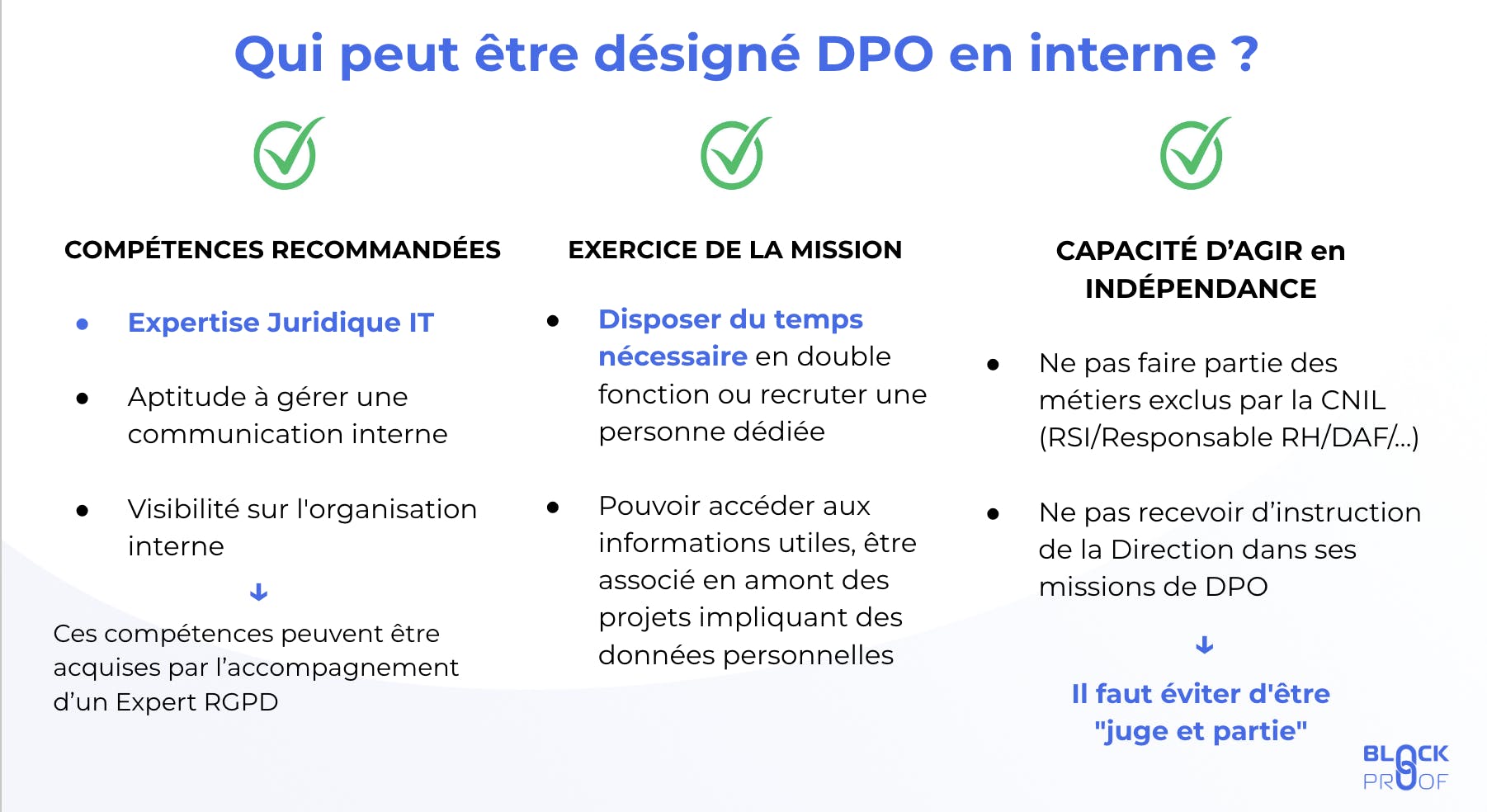 DPO RGPD salarie - condition designation