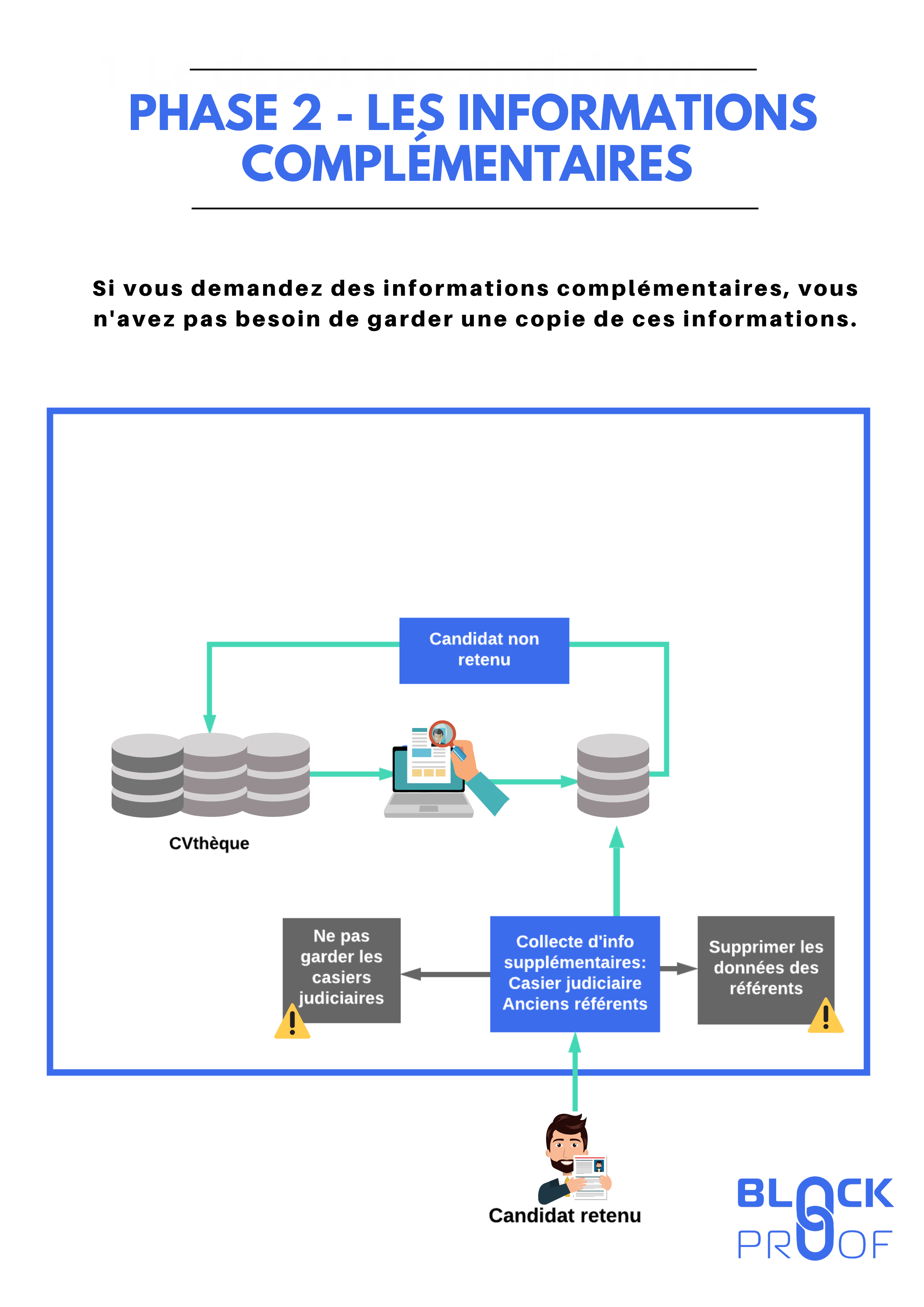 Les bonnes pratiques RGPD en matière de recrutement