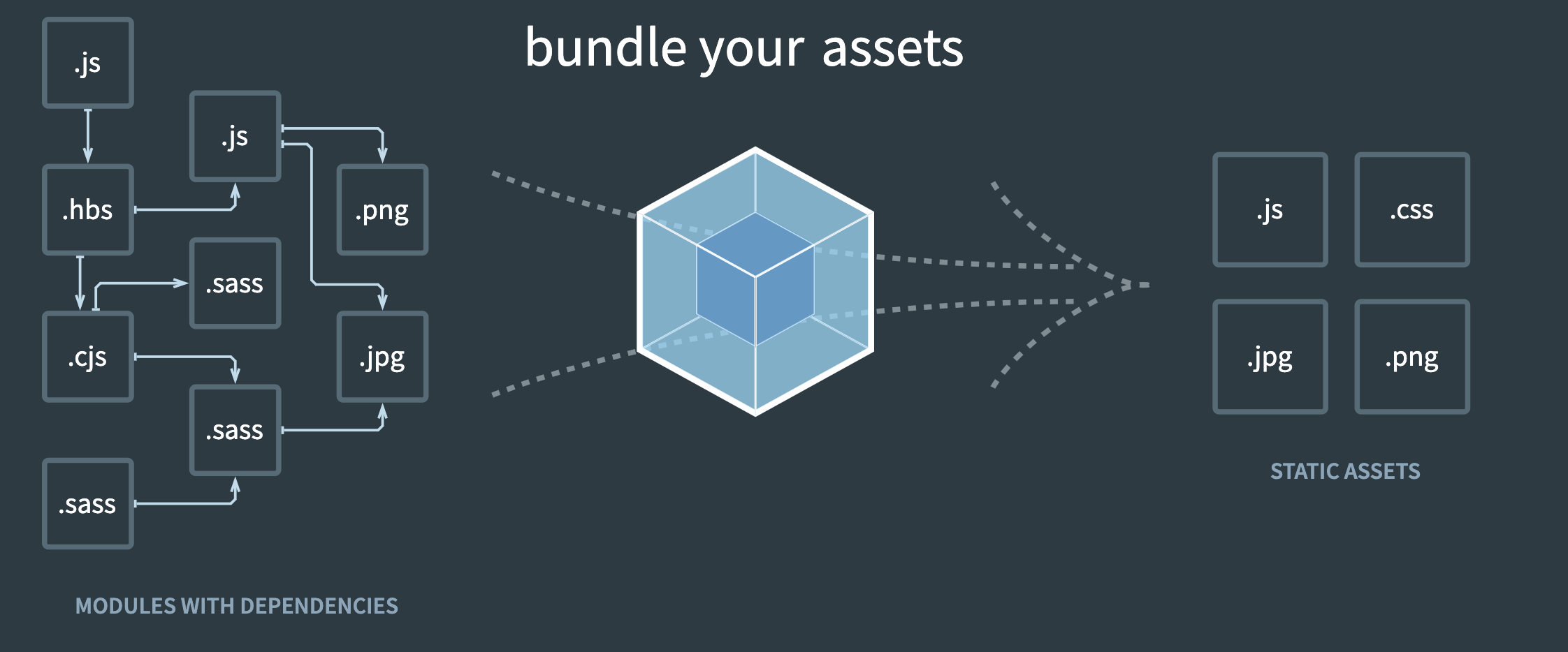 Webpack Core Concepts