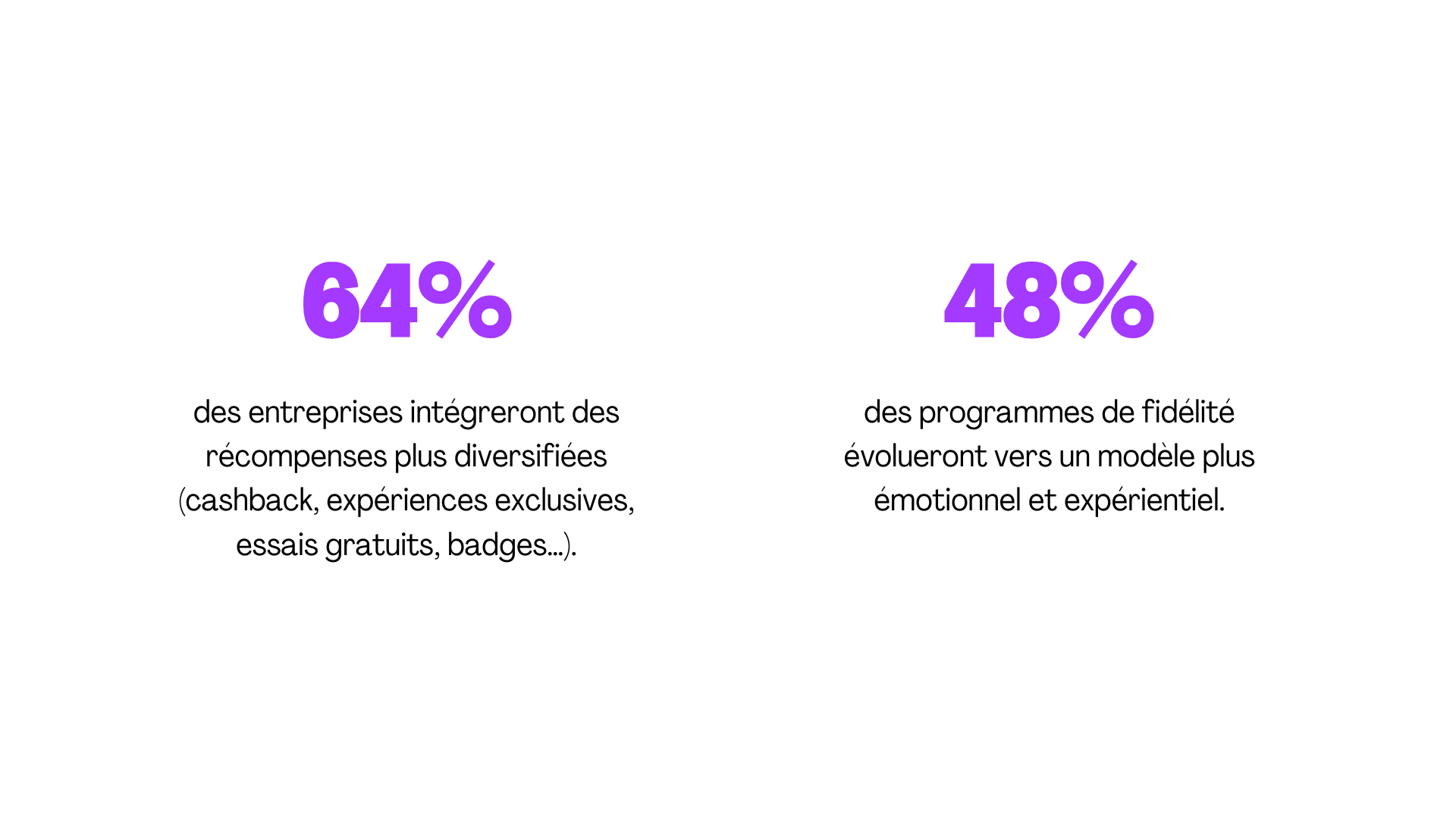 Chiffres clés programme de fidélité