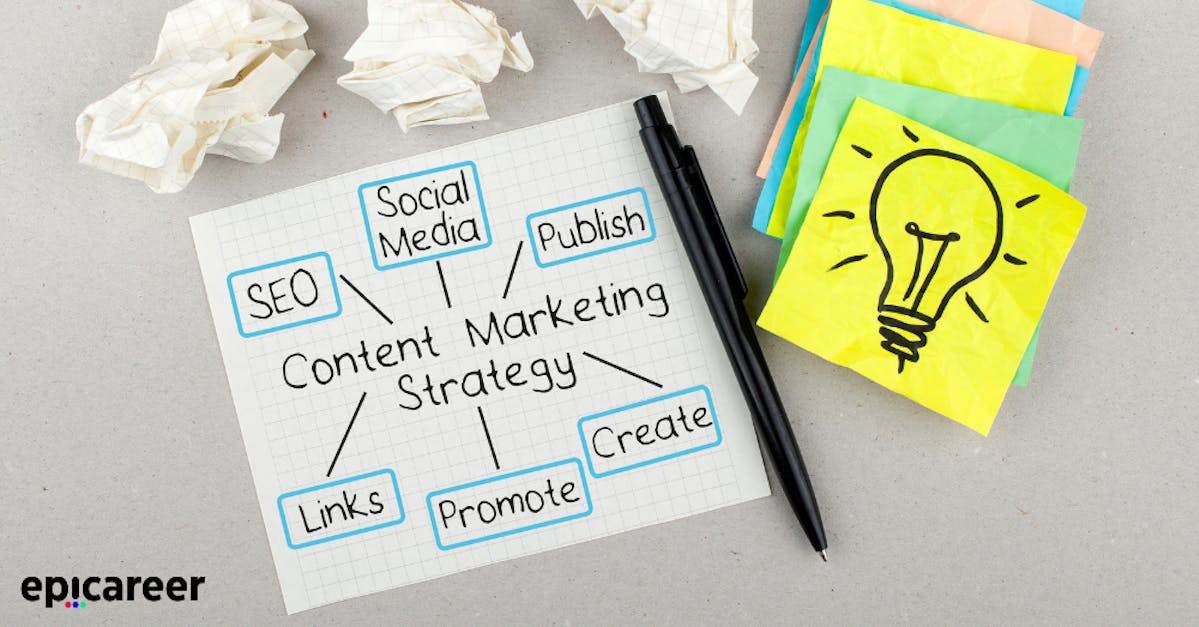 How To Build A Content Marketing Strategy That Drives Results