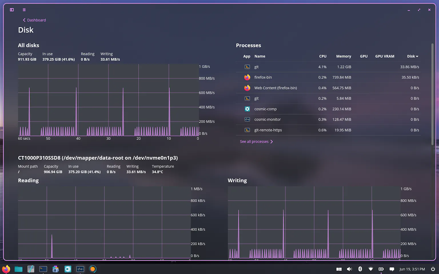 New COSMIC System Monitor