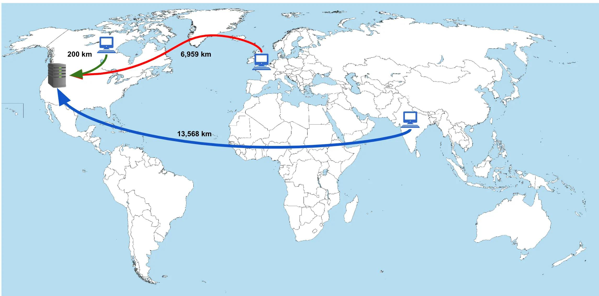 Distância entre servidor e cliente