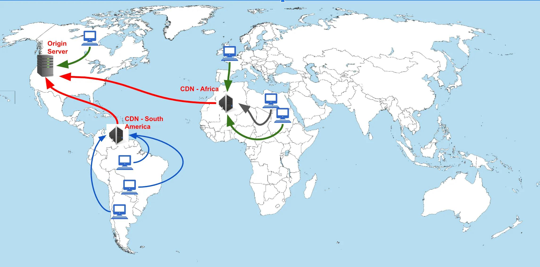 Servidores CDNs distribuídos