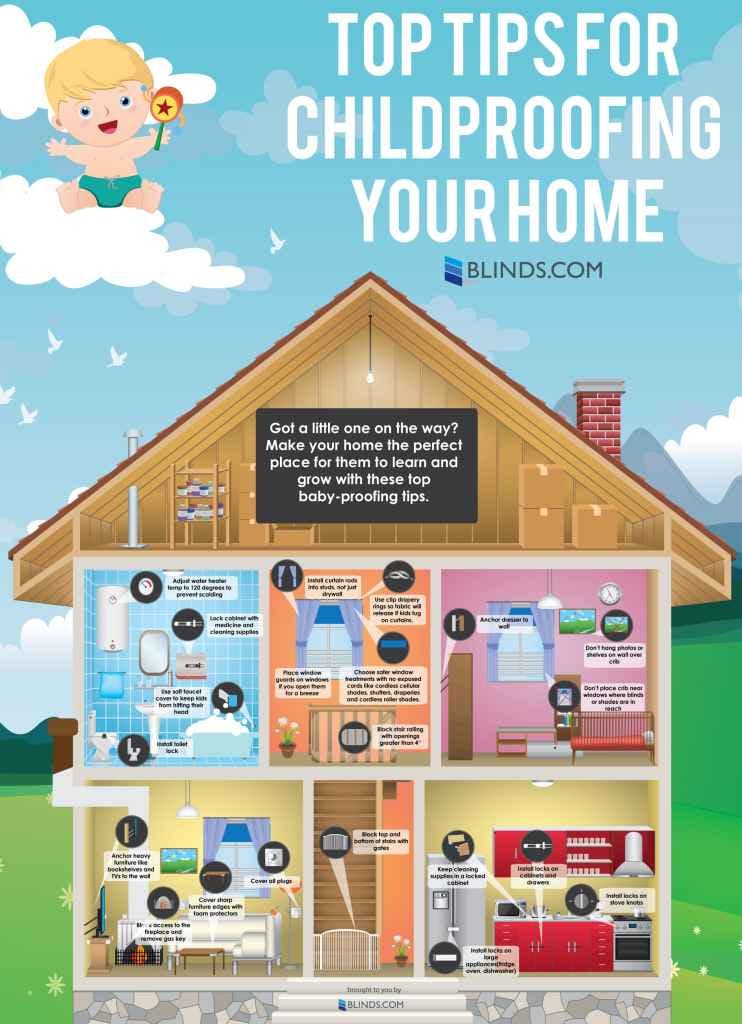 Your home system babyproofing checklist