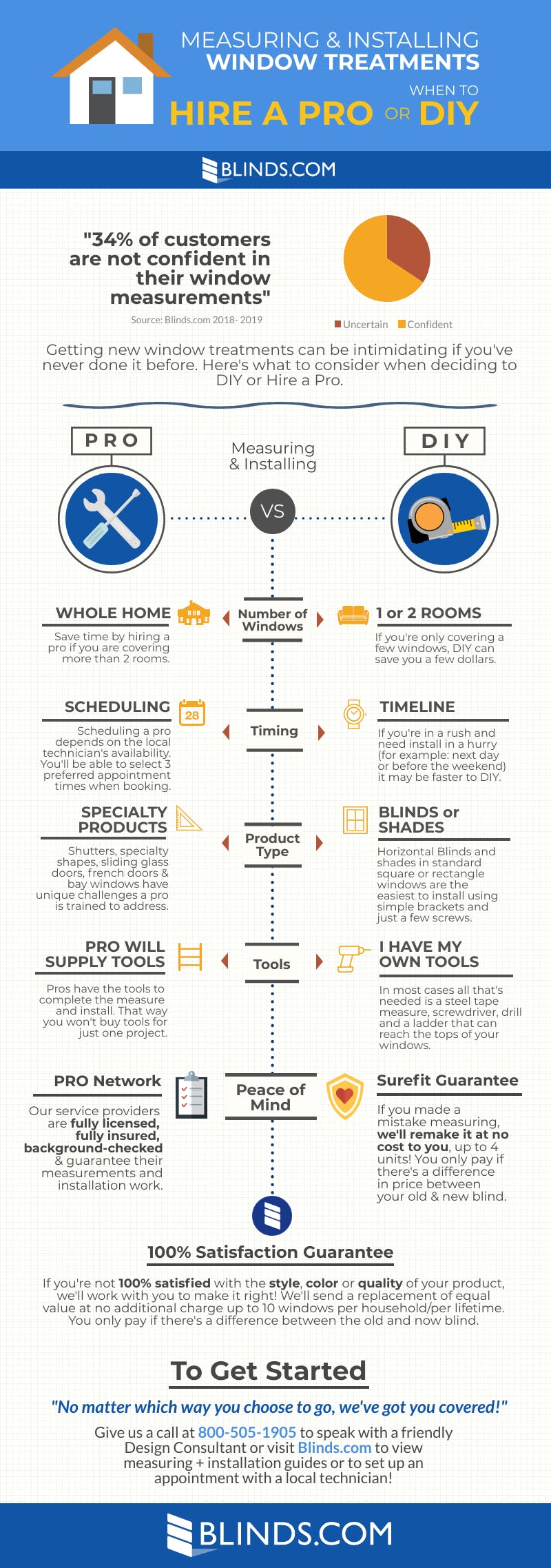 Infographic showing when to choose a pro or diy measure and install for window treatments.