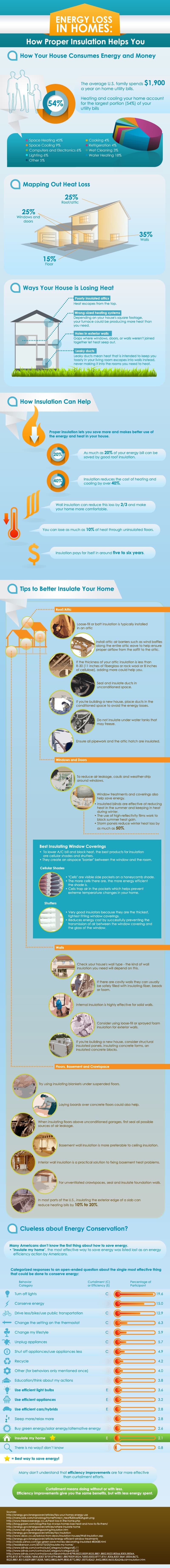 Home Insulation Infographic