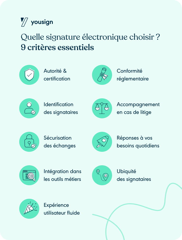 Infographie quelle signature choisir