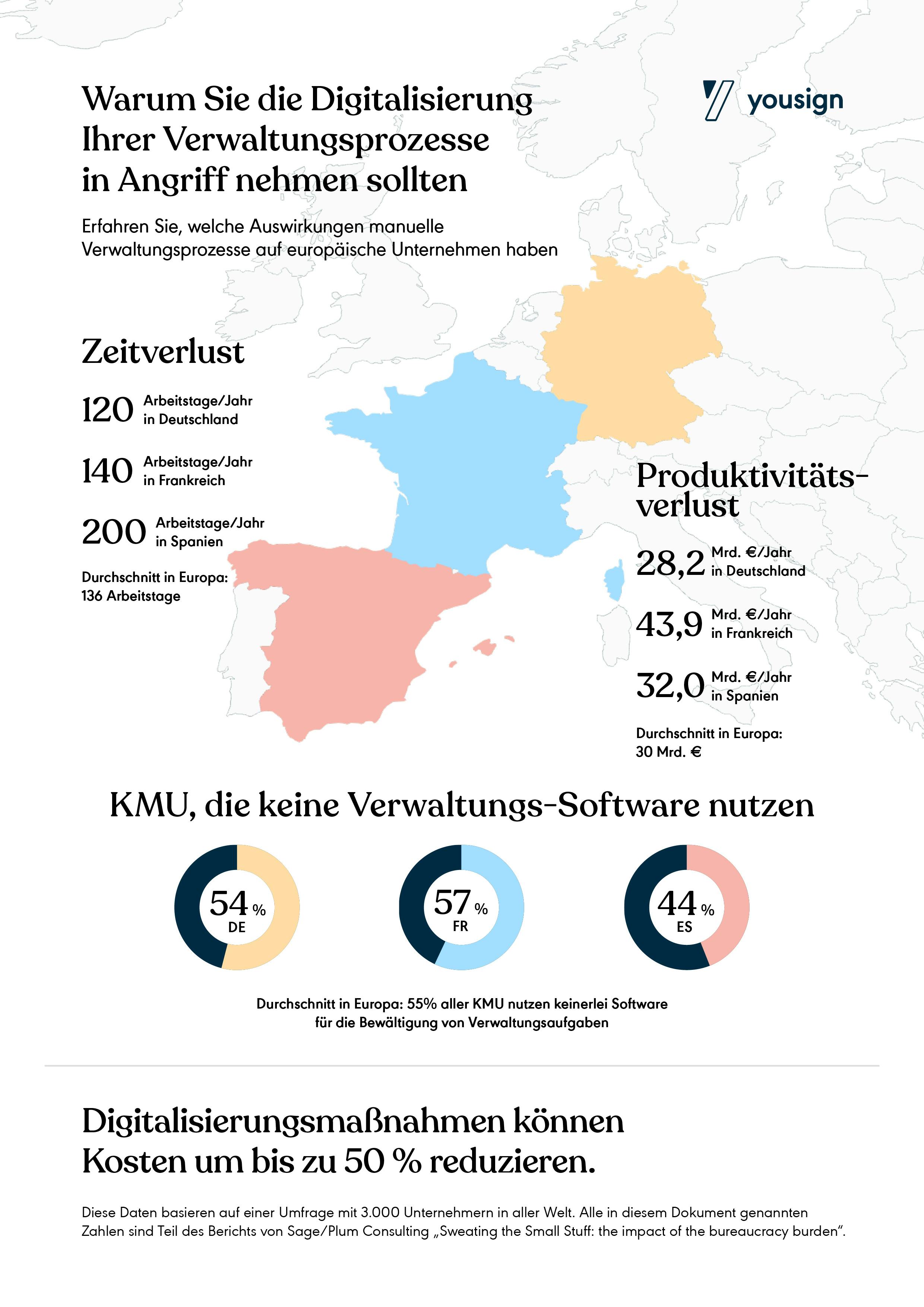Was versteht man unter Hyper-Digitalisierung?
