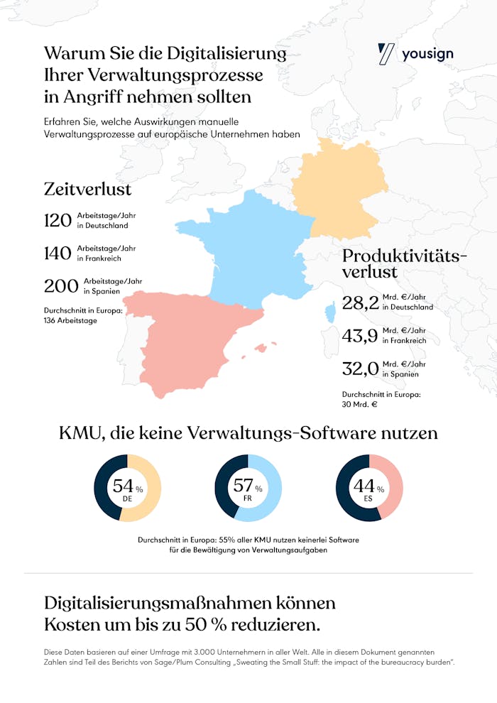 Warum Sie die Digitalisierung Ihrer Verwaltungsprozesse in Angriff nehmen sollten