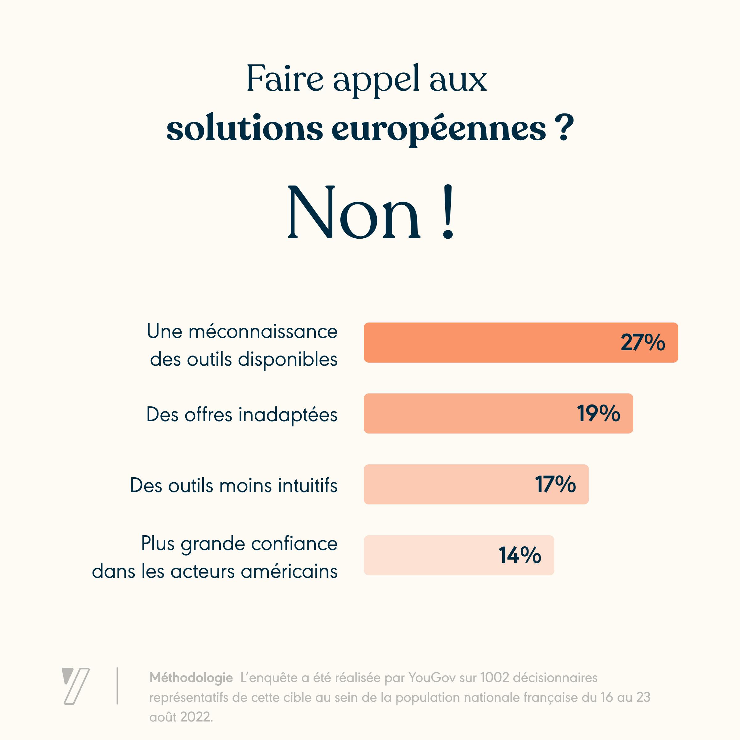 Les raisons pour lesquelles les décisionnaires ne font pas appel aux solutions européennes 