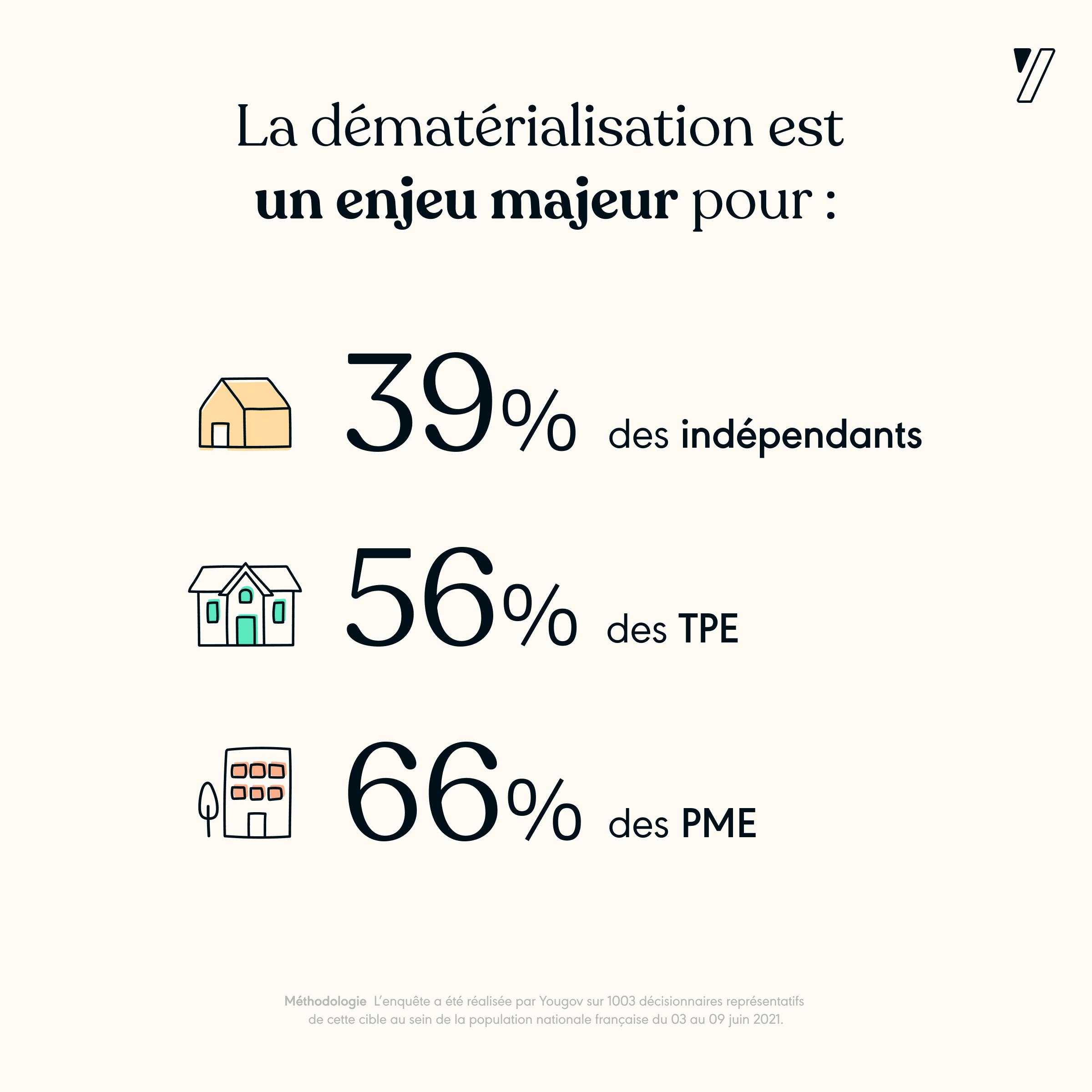  infographie Yousign et YouGov France