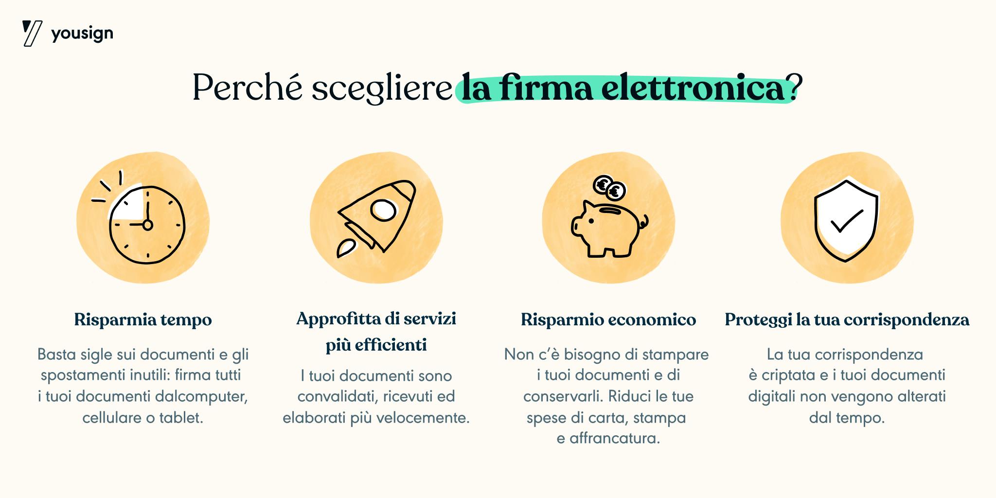 vantaggi firma elettronica