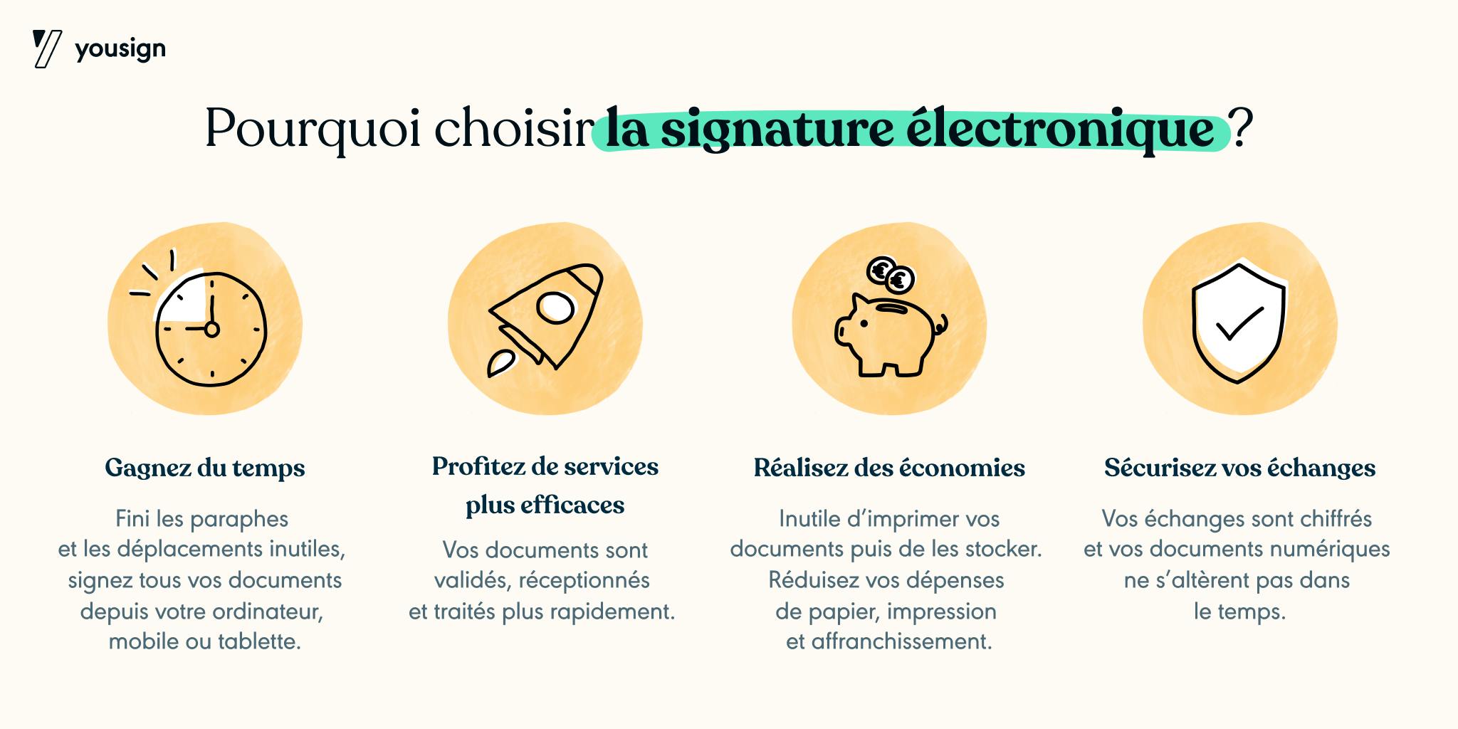 Les avantages de la signature électronique