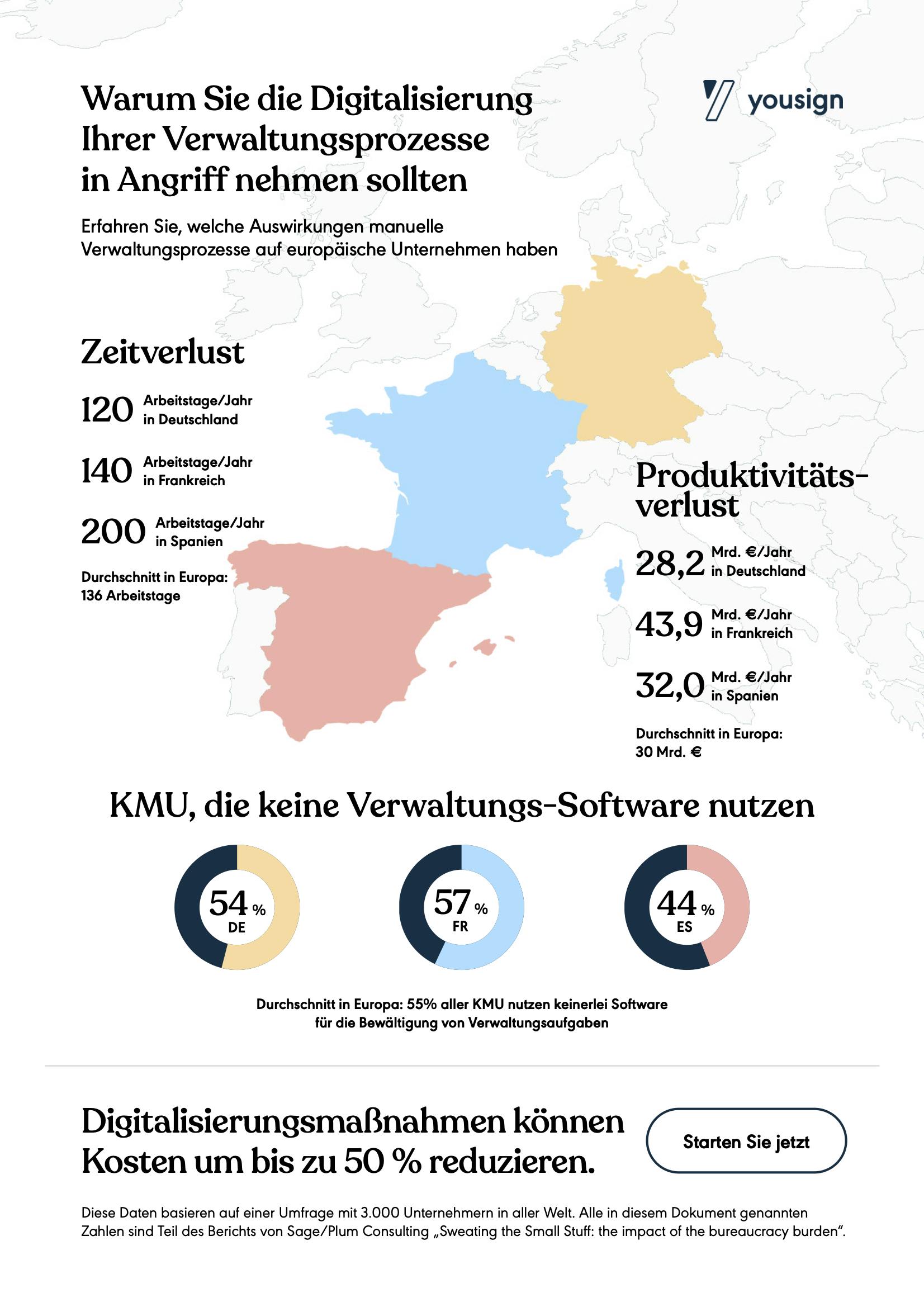 Digitalisierung administrativer Prozesse