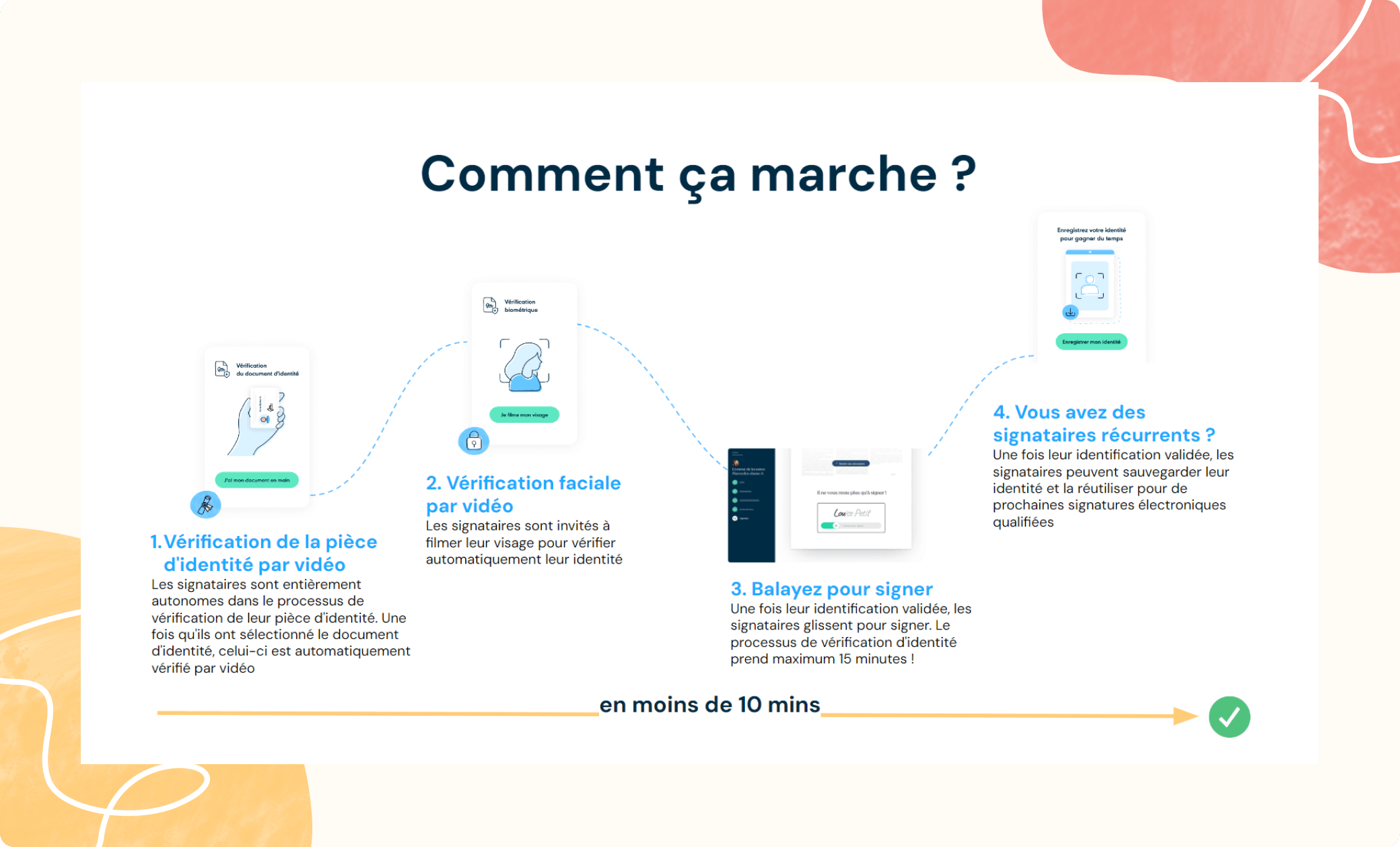 Comment créer une signature électronique qualifiée