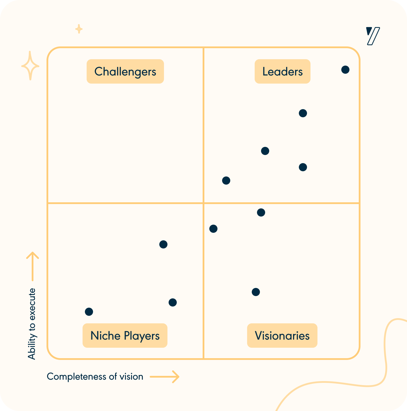 Gartner Magic Quadrant