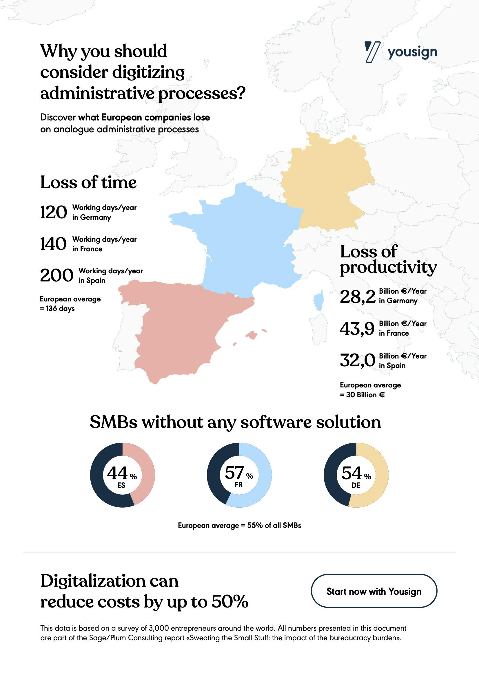 Digitization of administrative processes