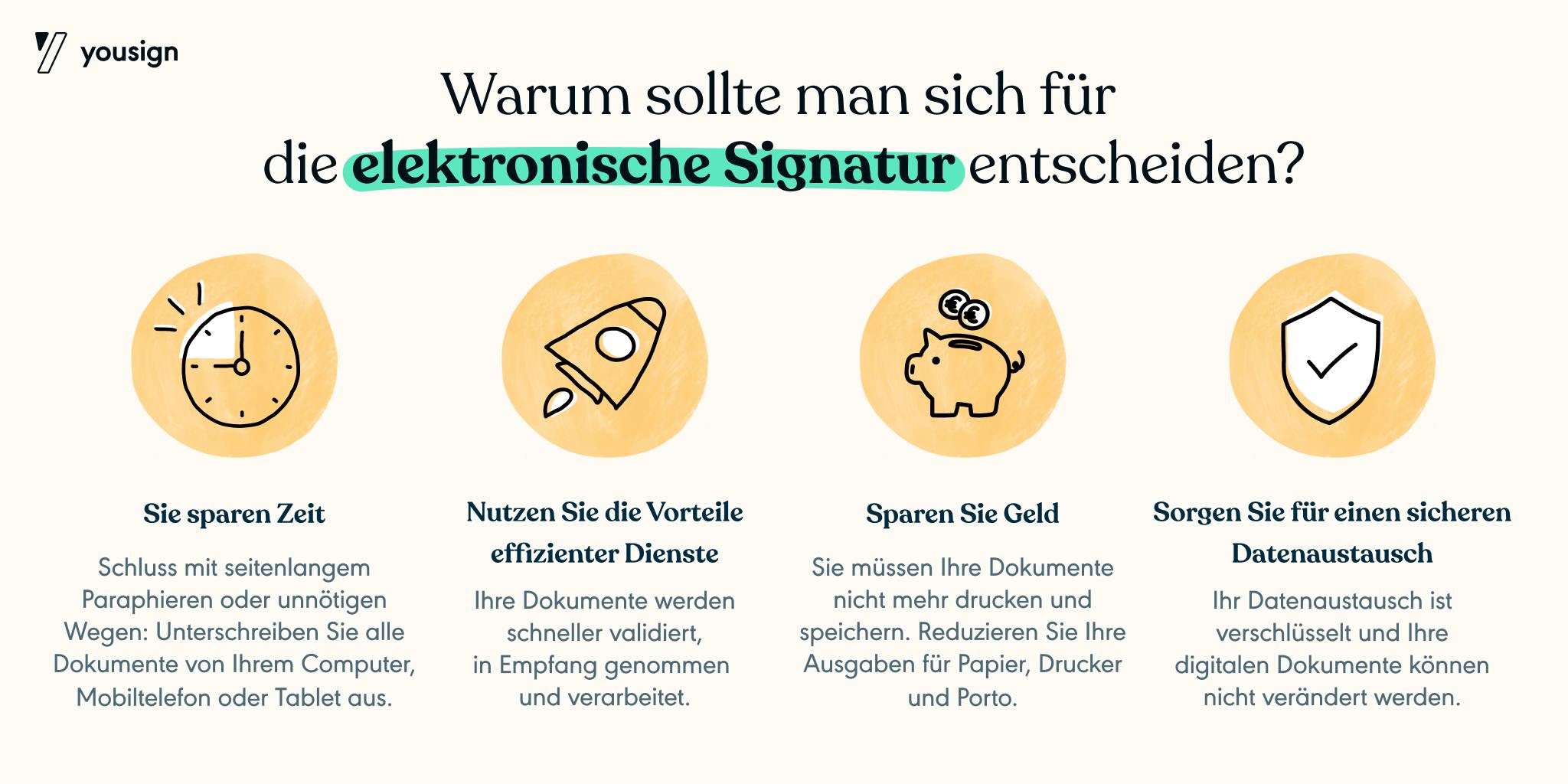 Vorteile der E-Signatur